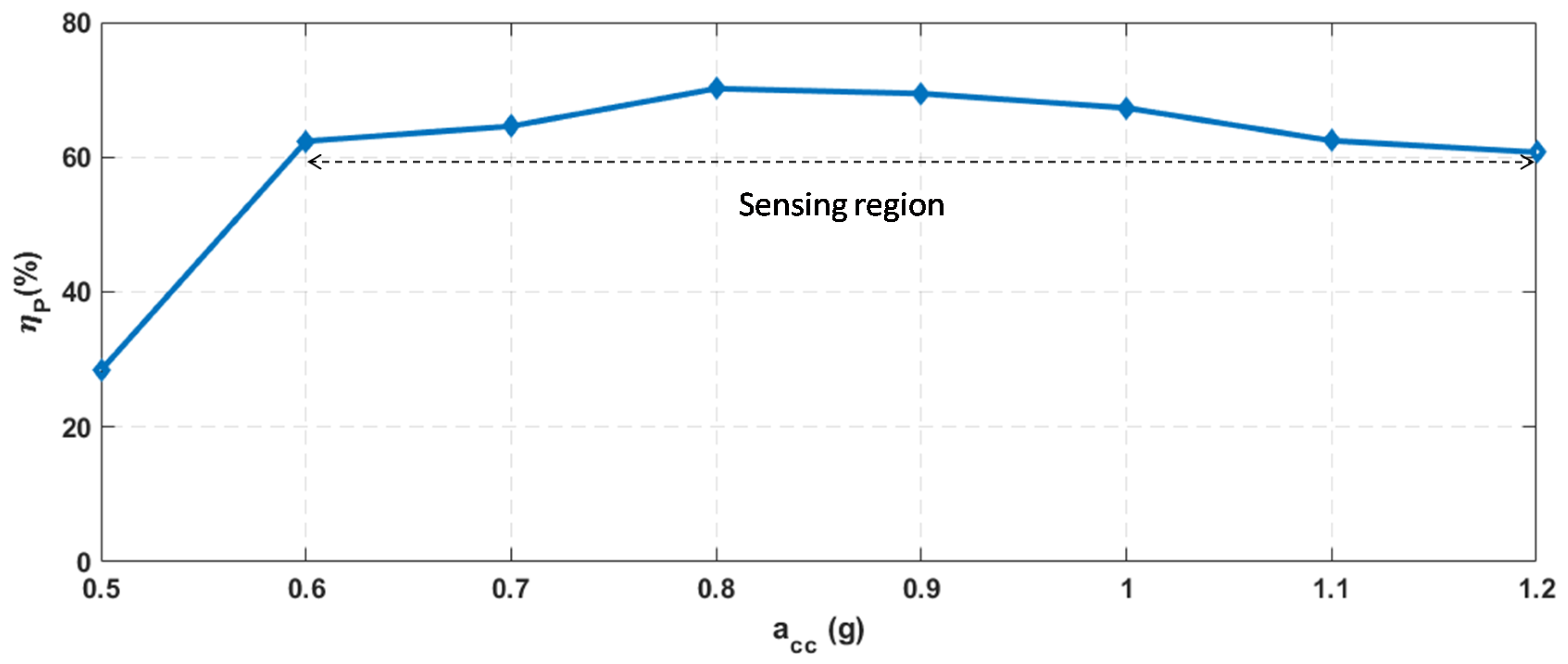 Sensors 21 07503 g005