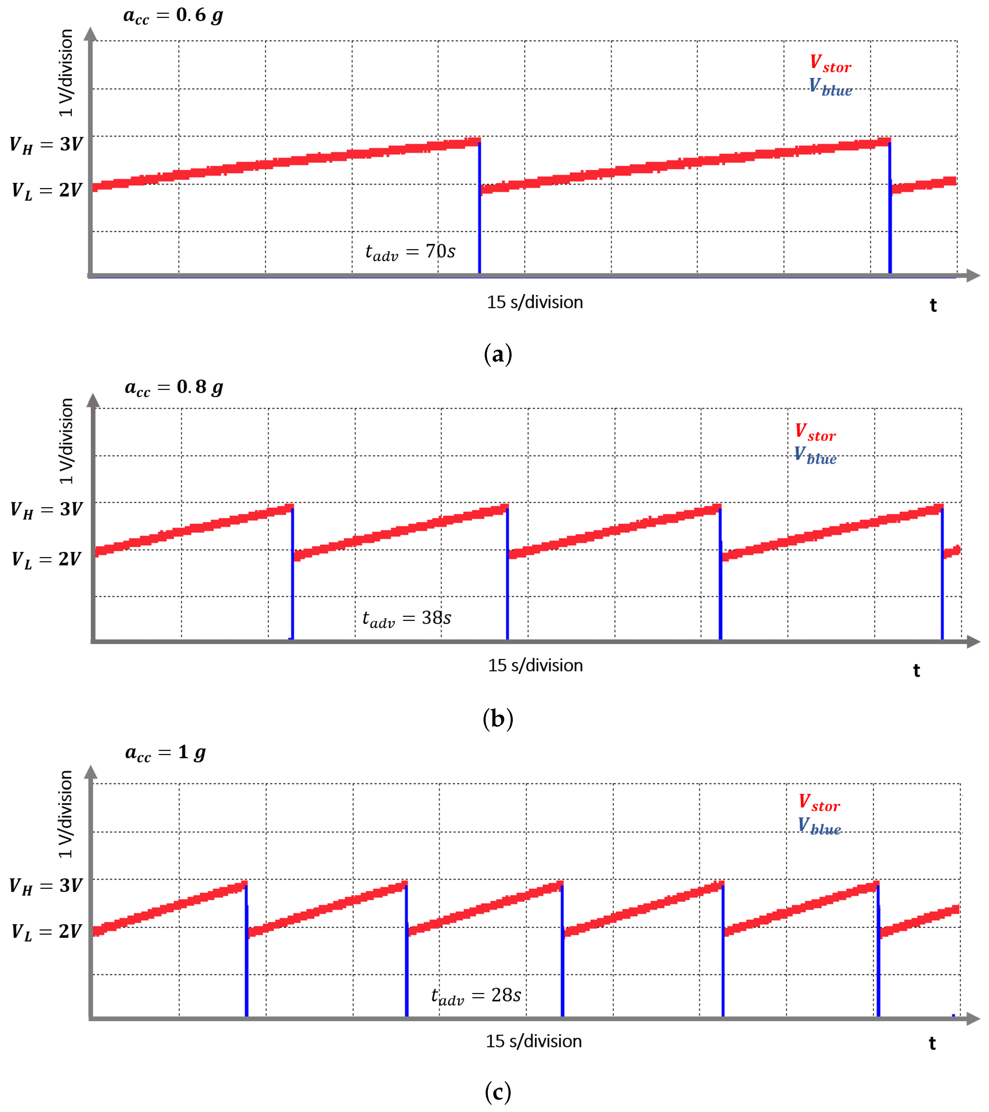 Sensors 21 07503 g008