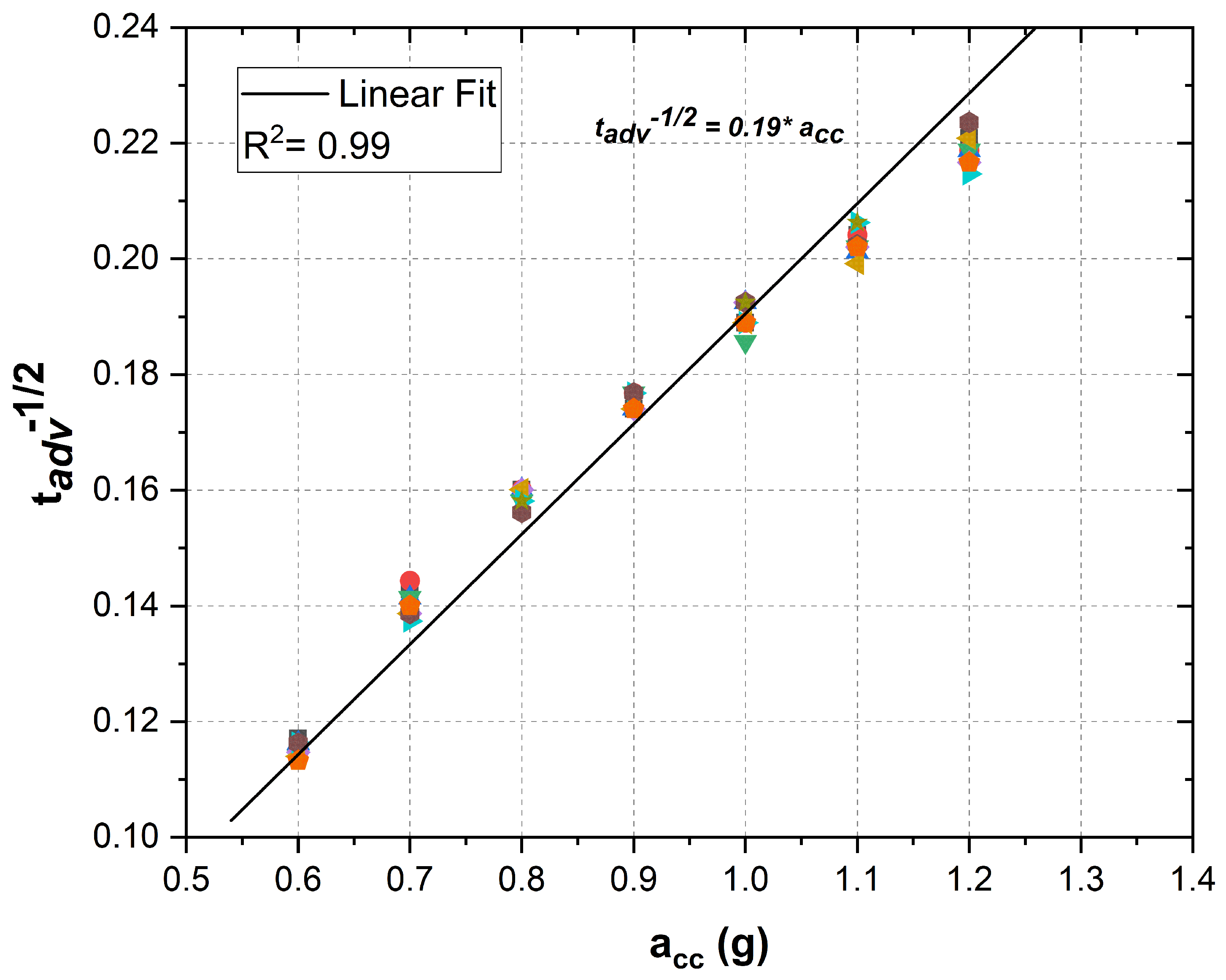 Sensors 21 07503 g009