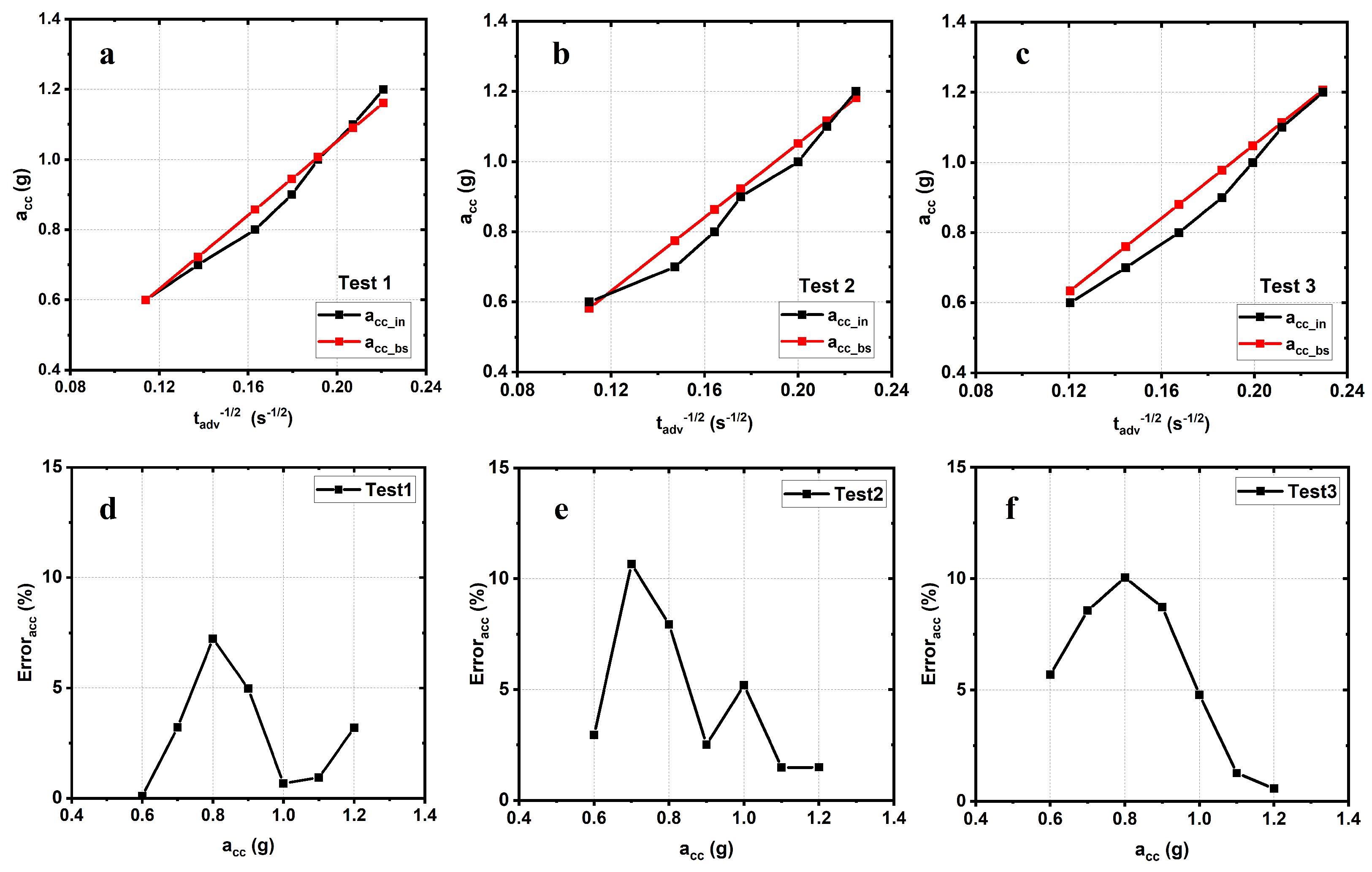 Sensors 21 07503 g010