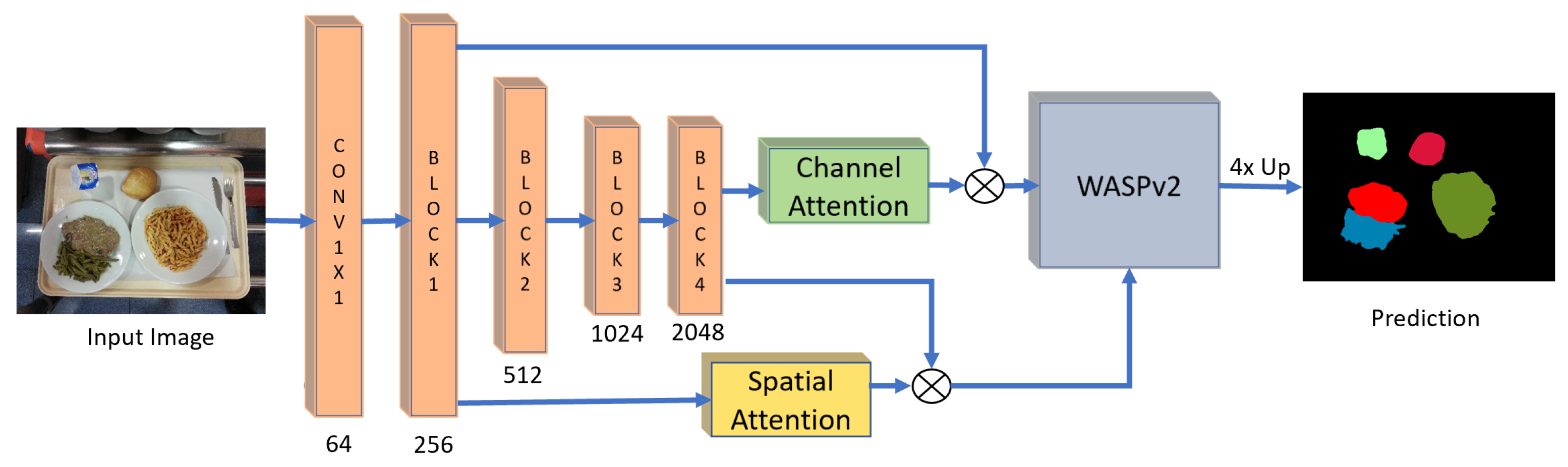 Sensors 21 07504 g002