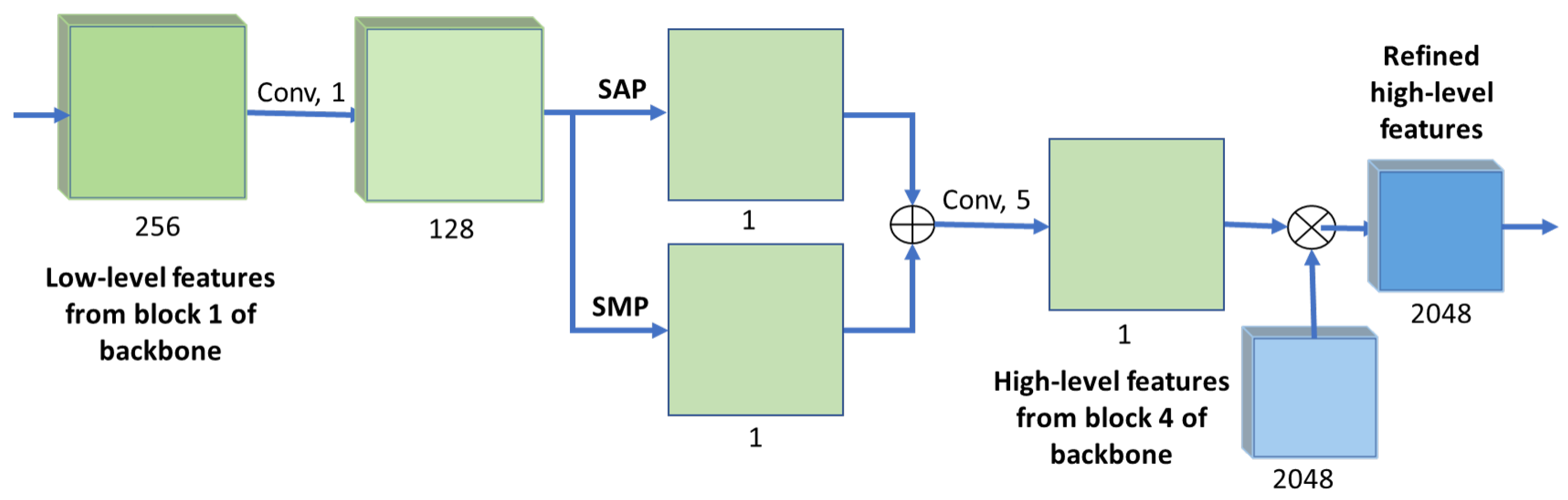 Sensors 21 07504 g004
