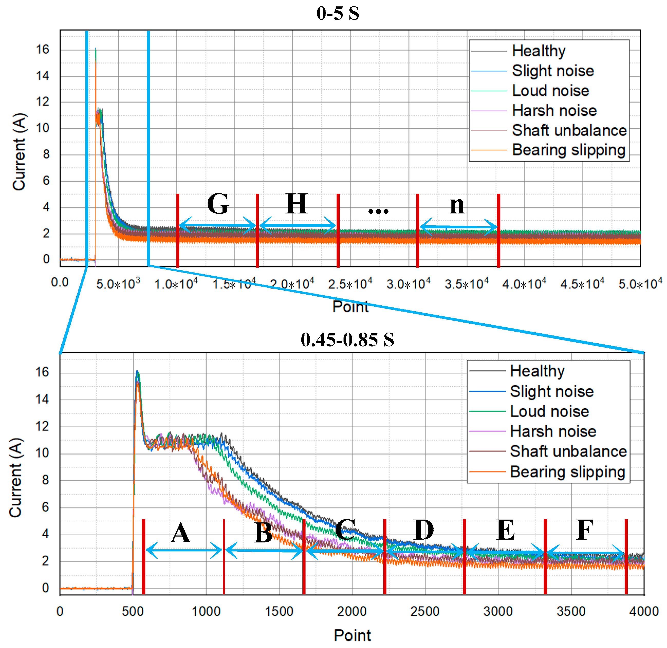 Sensors 21 07505 g002