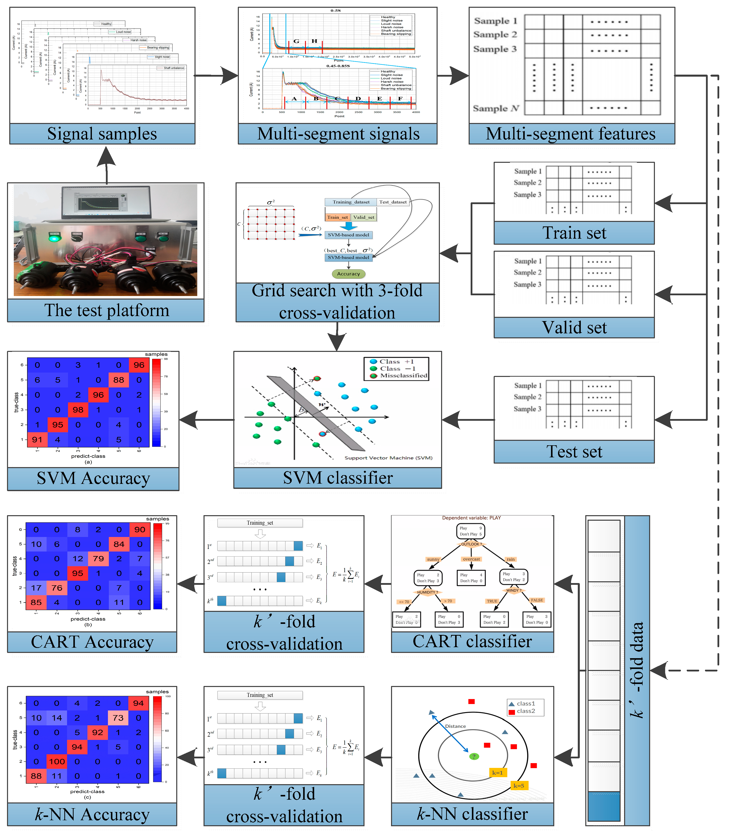 Sensors 21 07505 g003