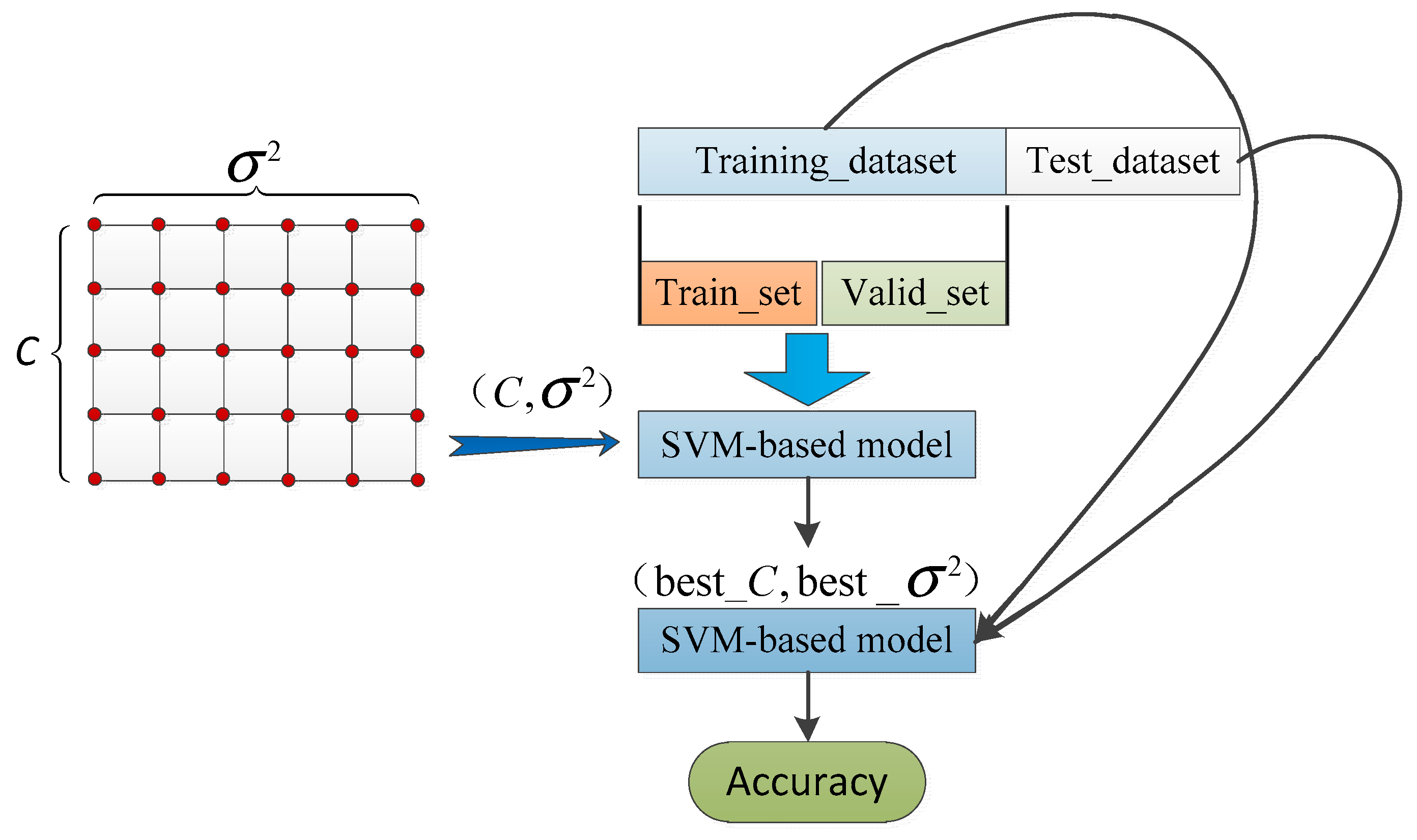 Sensors 21 07505 g005