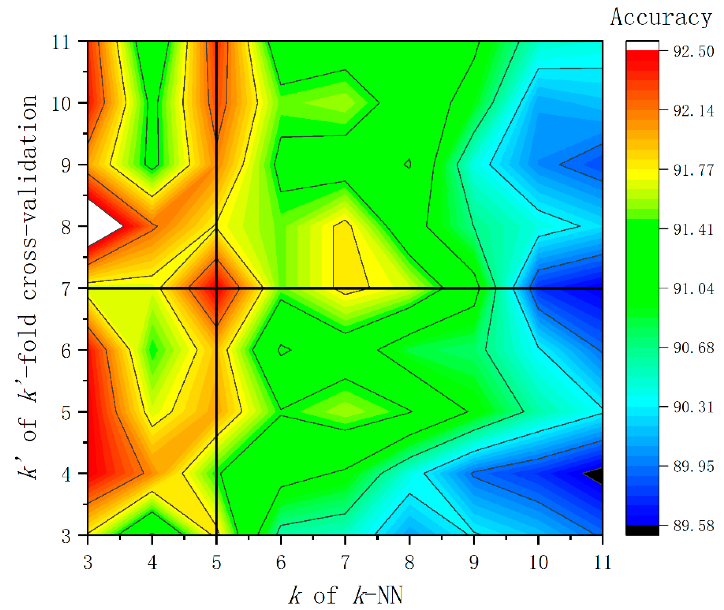 Sensors 21 07505 g006