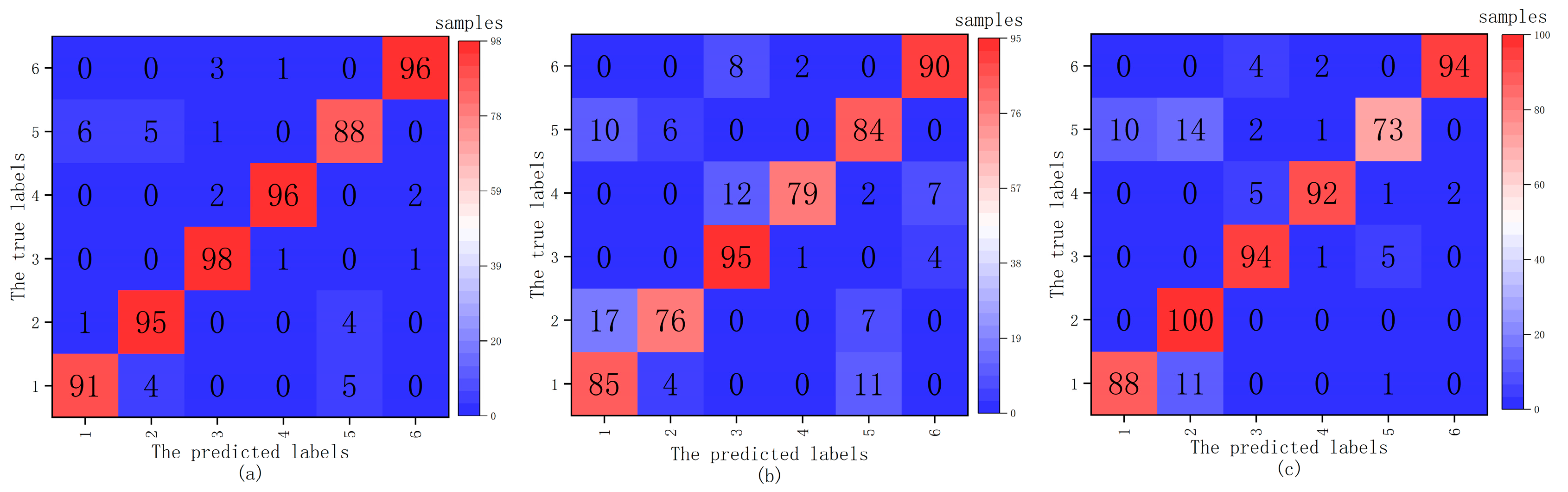 Sensors 21 07505 g007