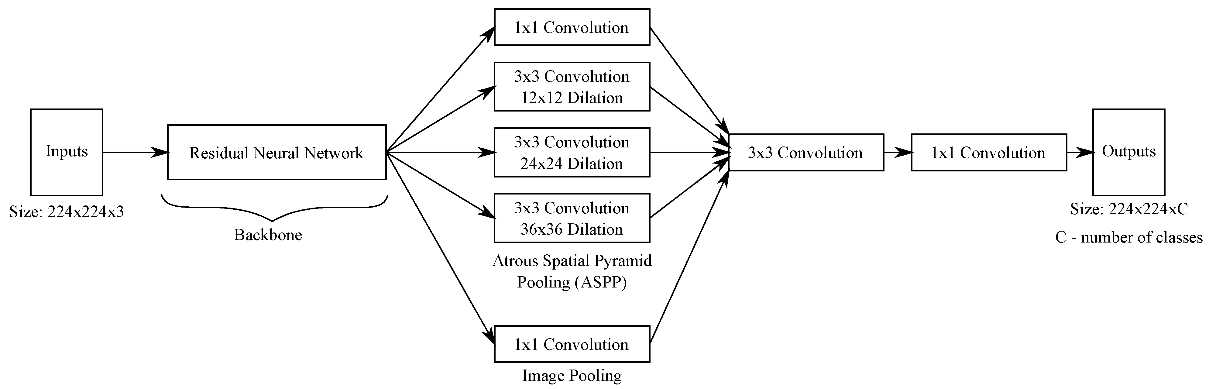 Sensors 21 07506 g002