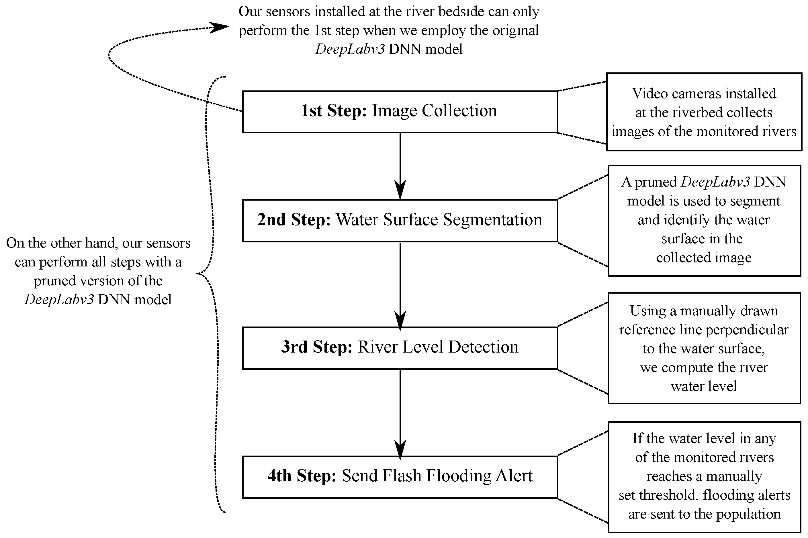 Sensors 21 07506 g003