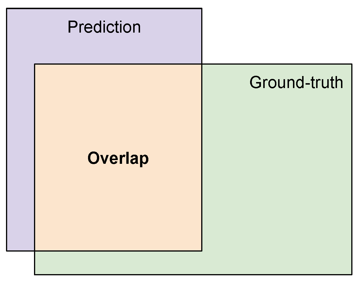 Sensors 21 07506 g005