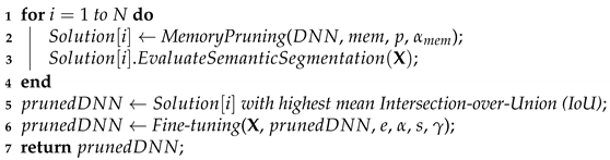 Sensors 21 07506 i001
