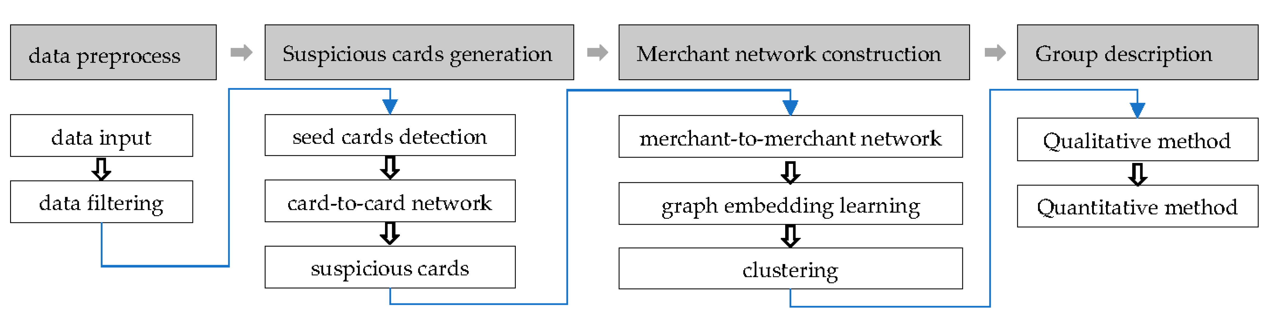 Sensors 21 07507 g001