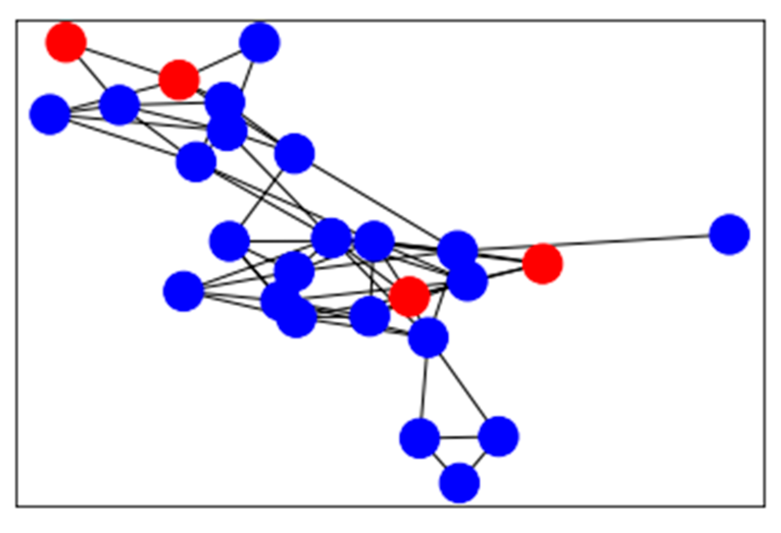 Sensors 21 07507 g003