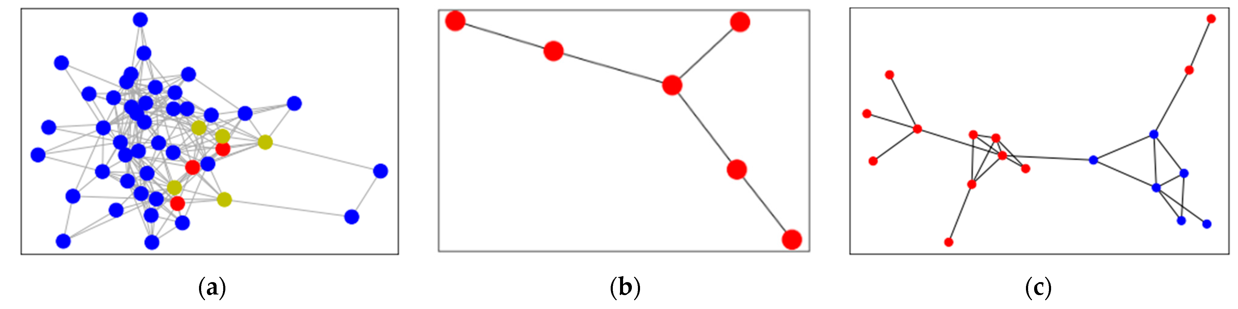 Sensors 21 07507 g006