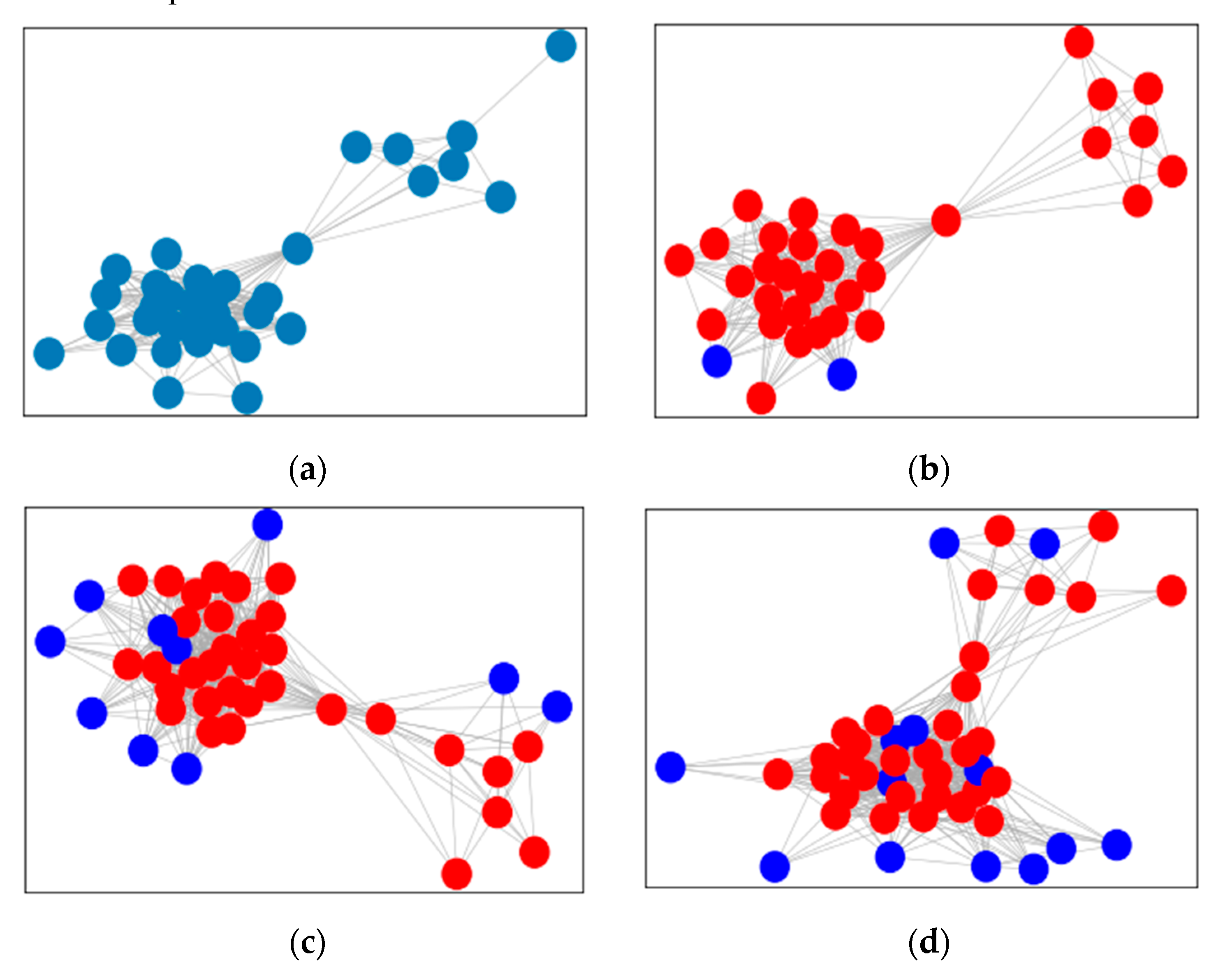 Sensors 21 07507 g008
