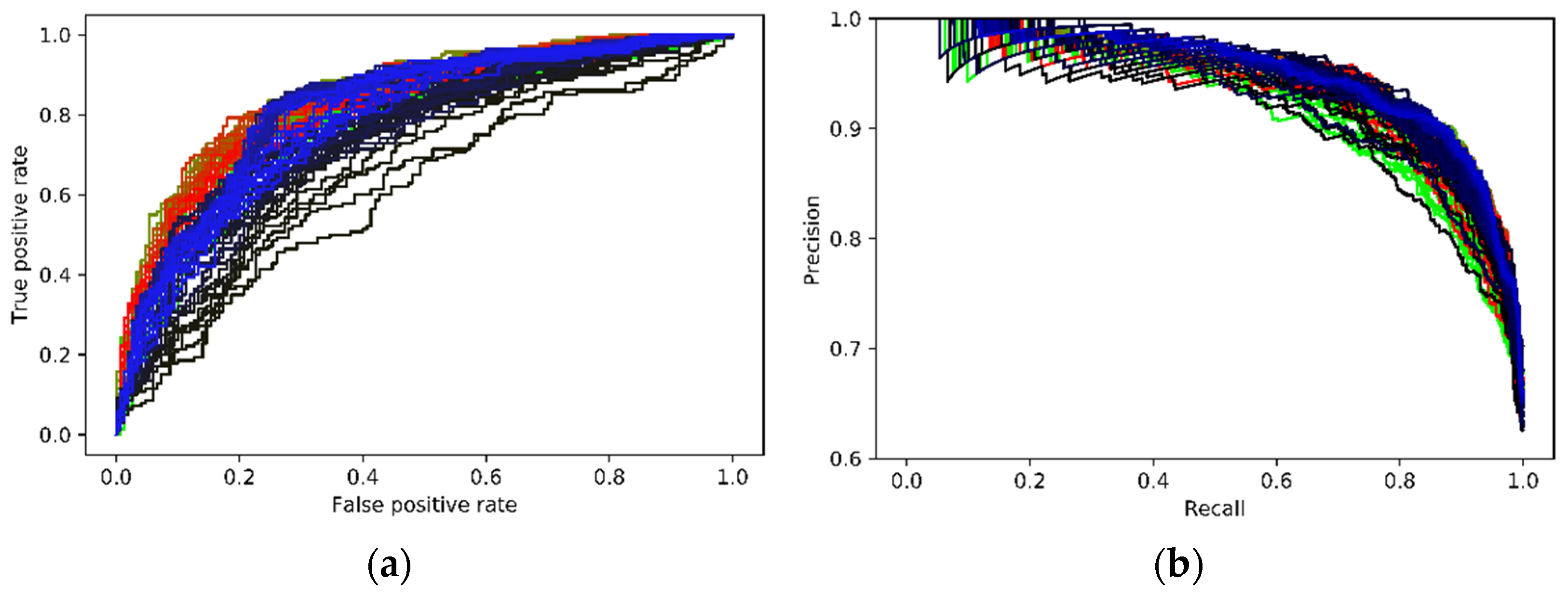 Sensors 21 07508 g005