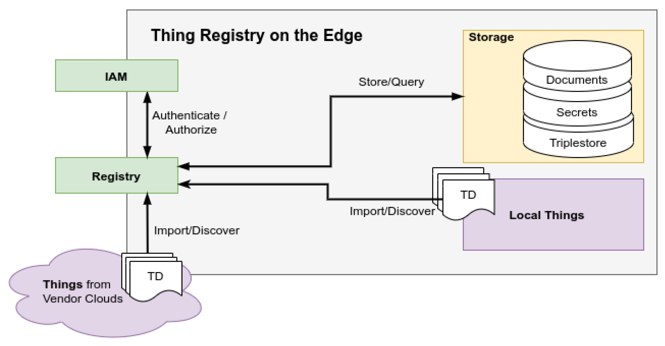 Sensors 21 07509 g002
