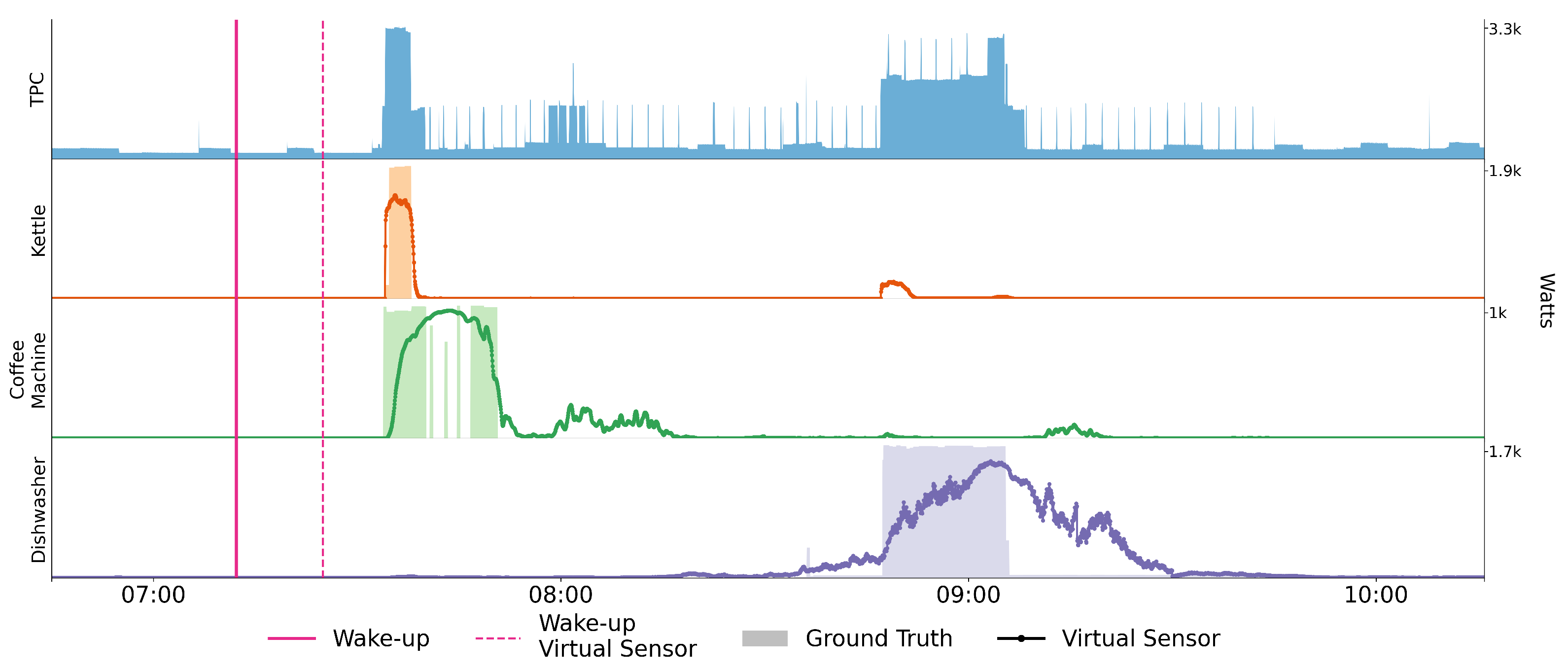 Sensors 21 07509 g004