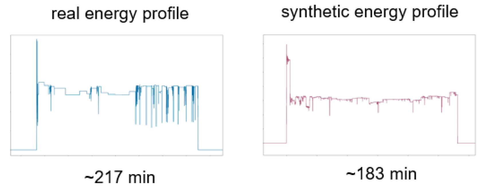 Sensors 21 07509 g006