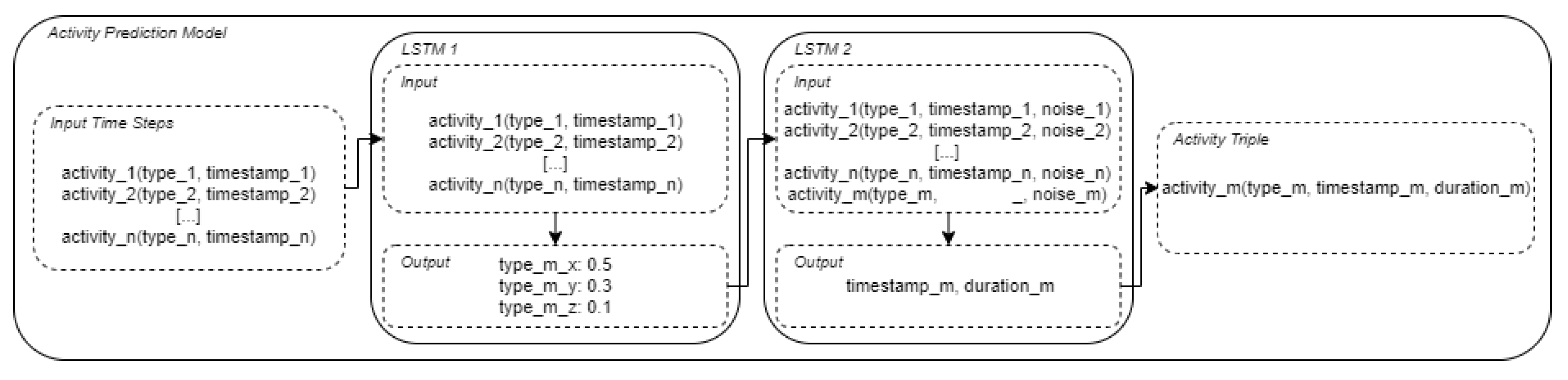 Sensors 21 07509 g007