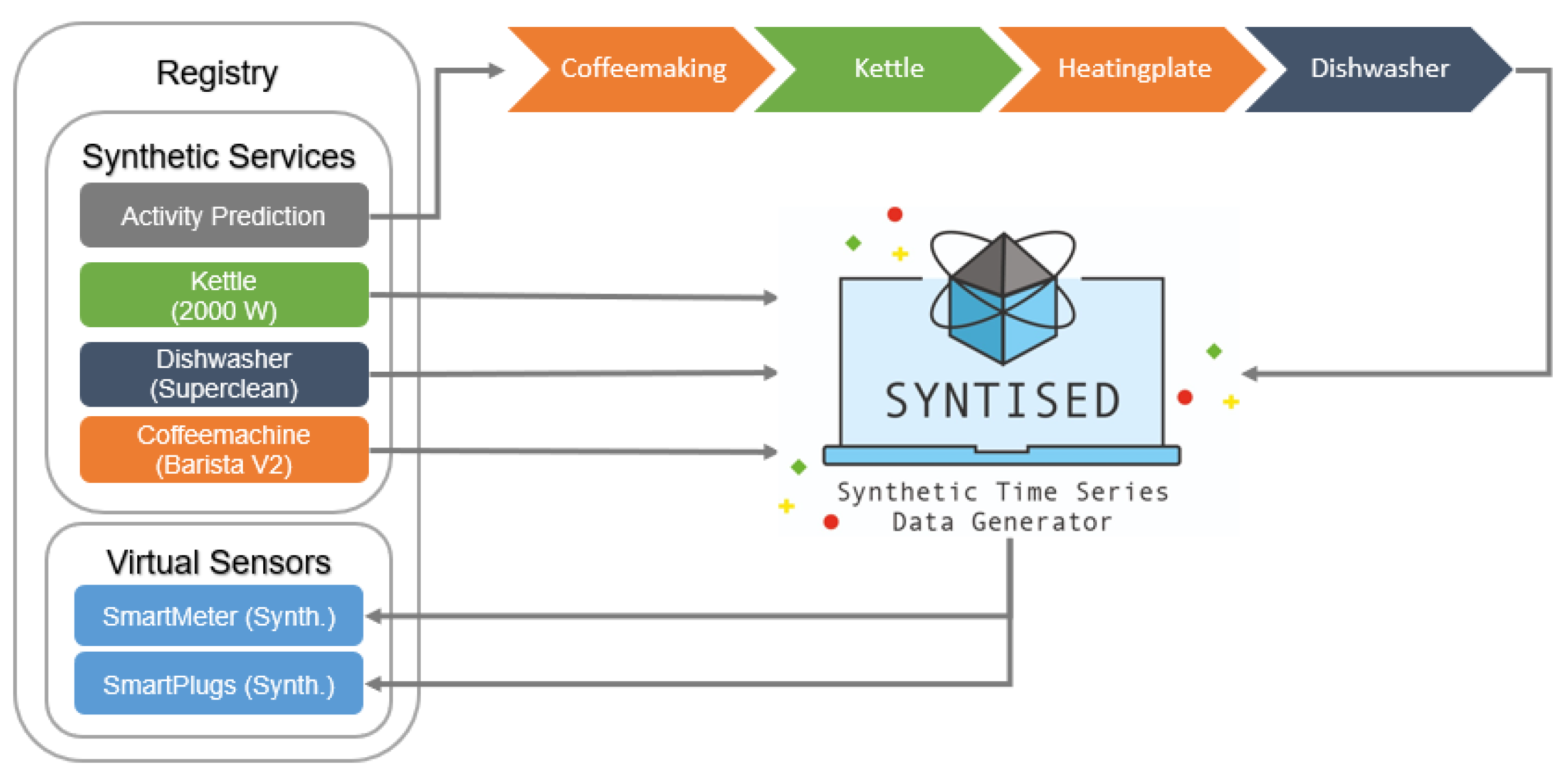 Sensors 21 07509 g008