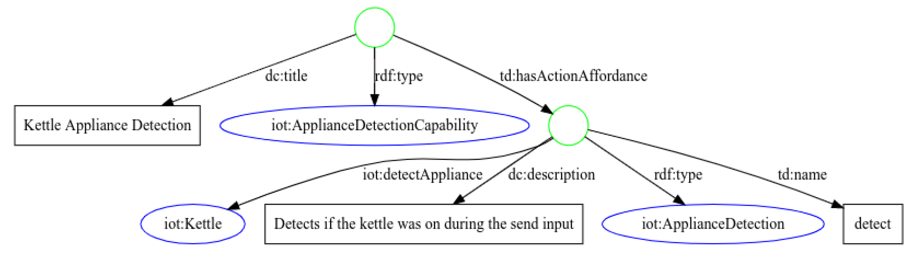 Sensors 21 07509 g009