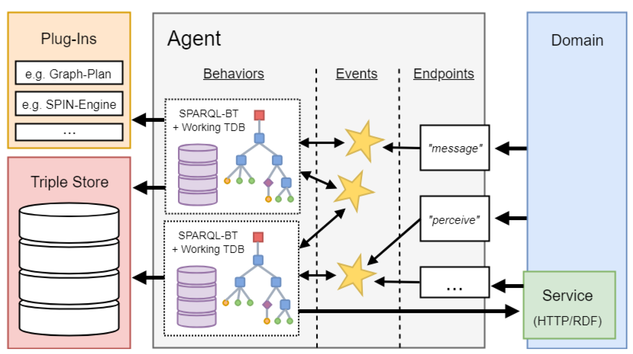 Sensors 21 07509 g010