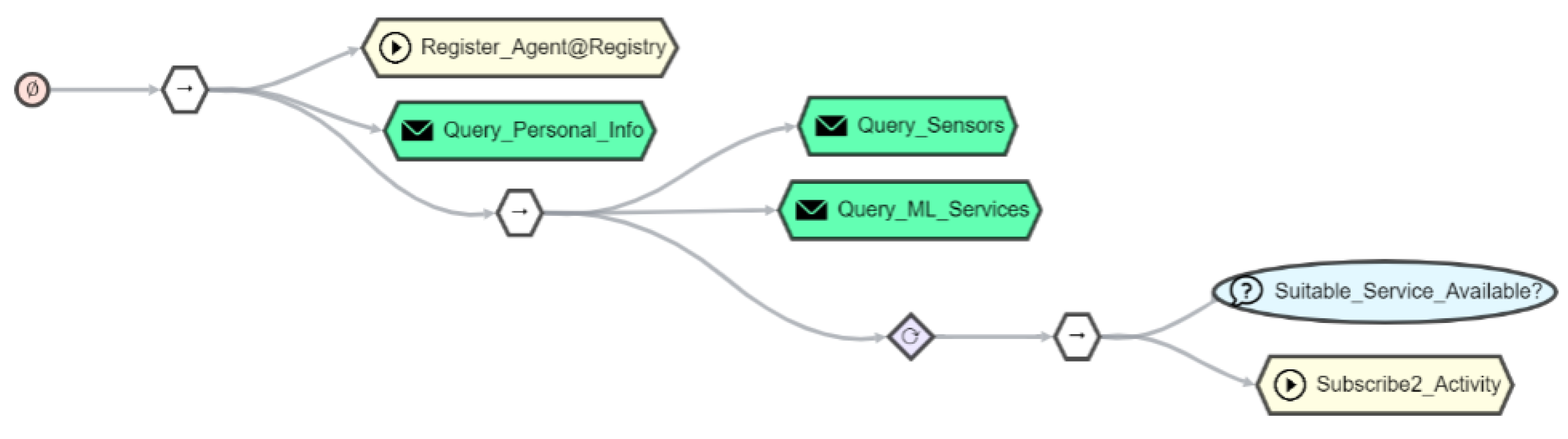 Sensors 21 07509 g012