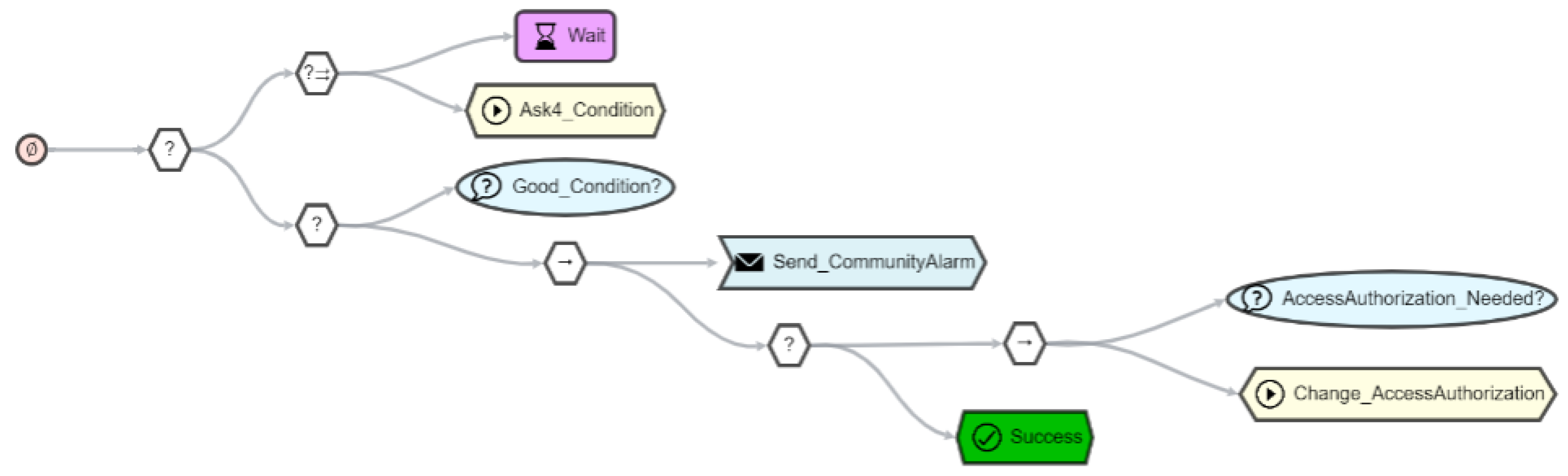 Sensors 21 07509 g014