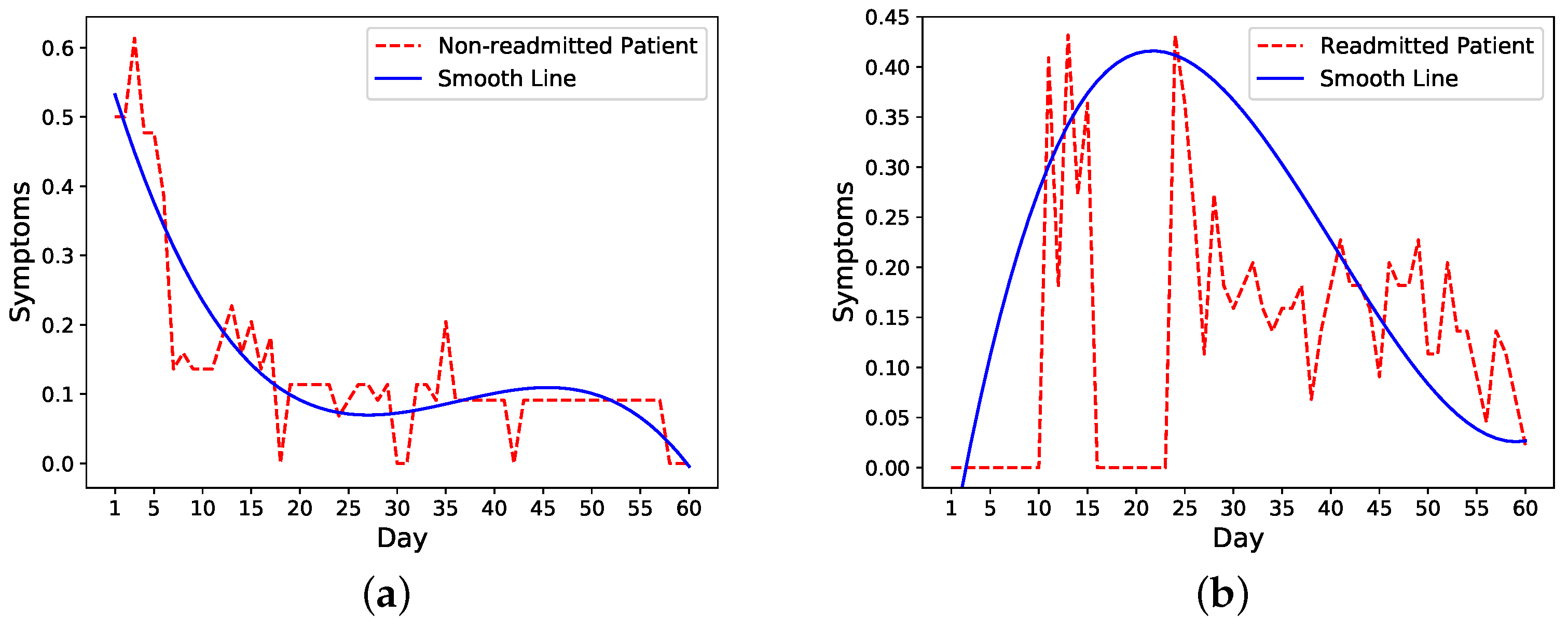 Sensors 21 07510 g002