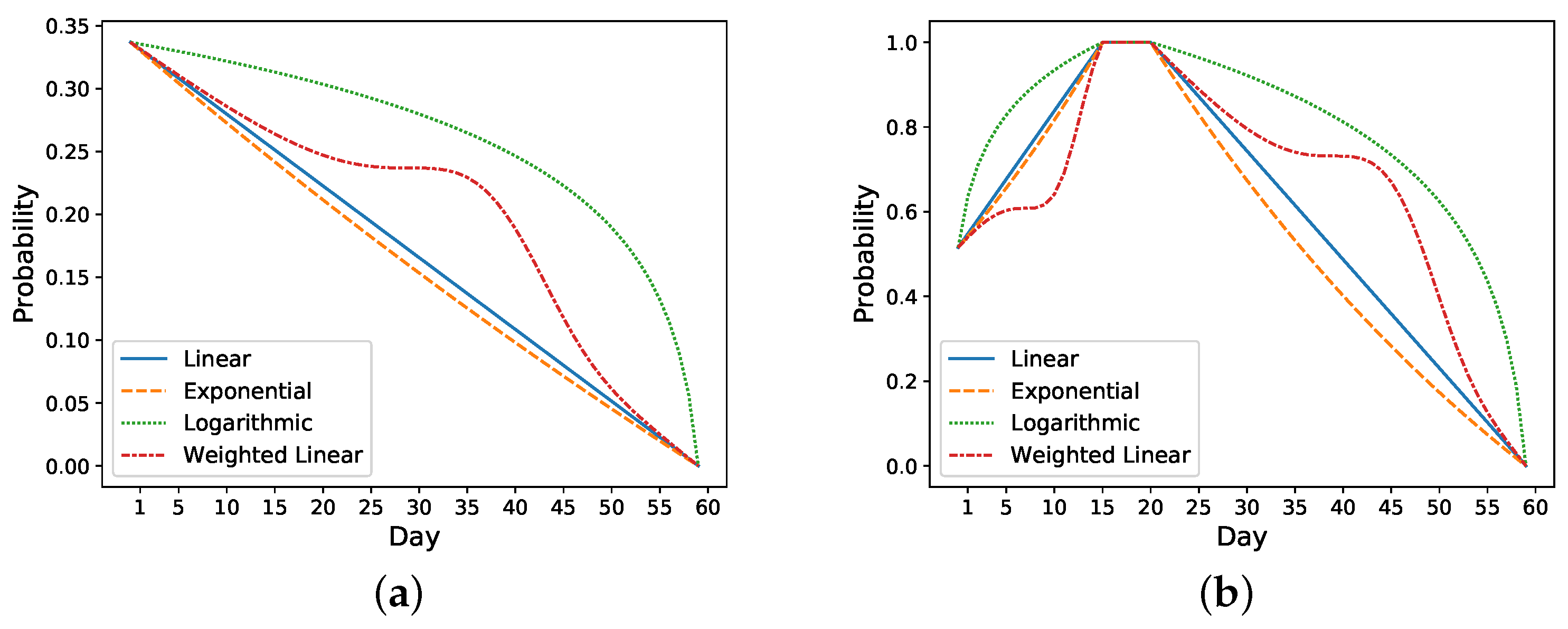 Sensors 21 07510 g003