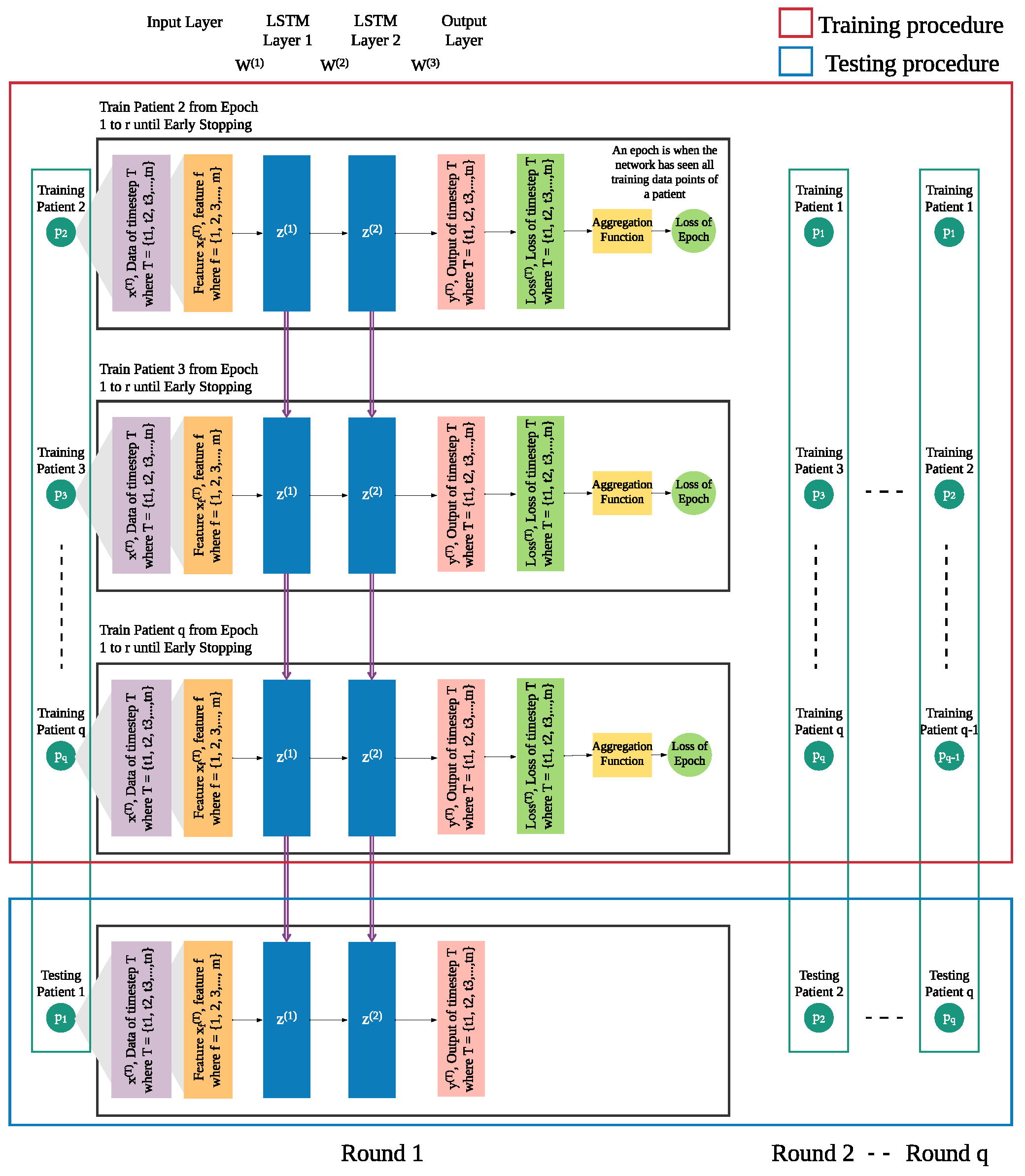 Sensors 21 07510 g005