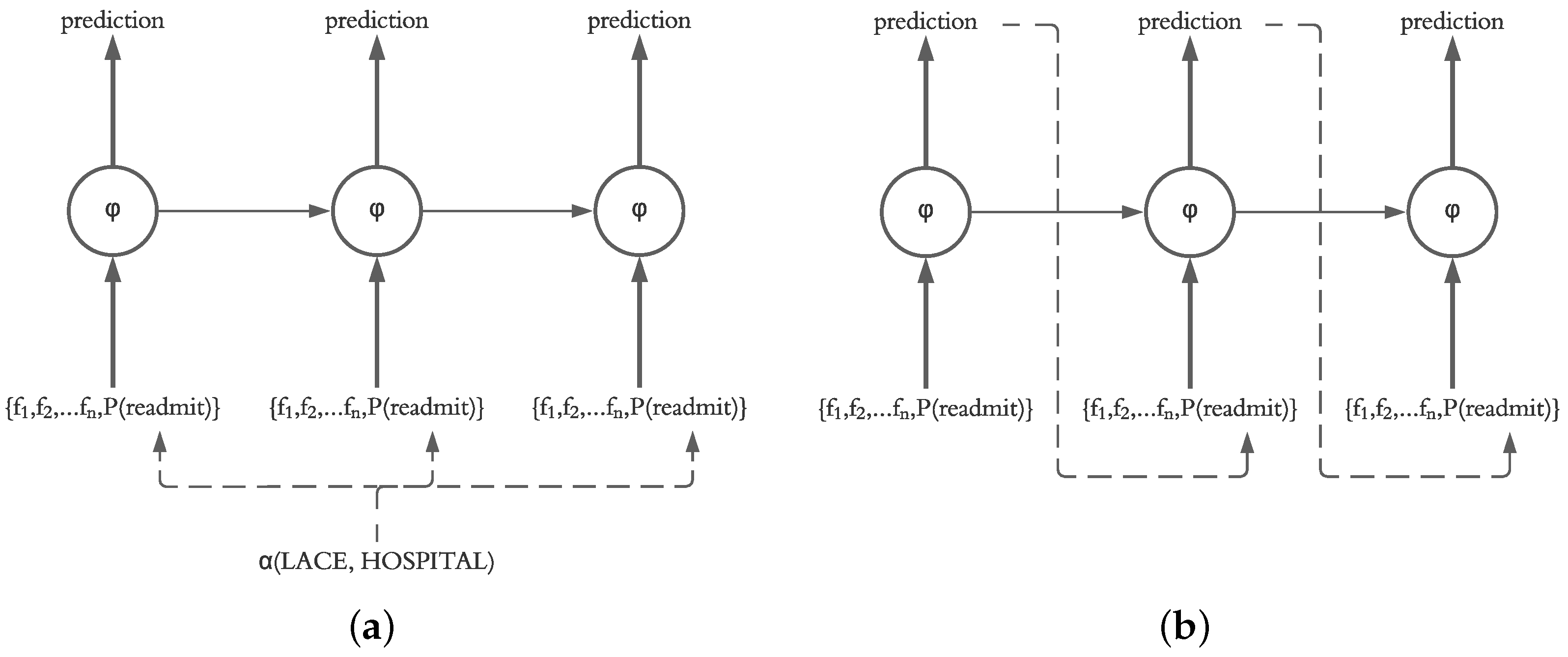 Sensors 21 07510 g006