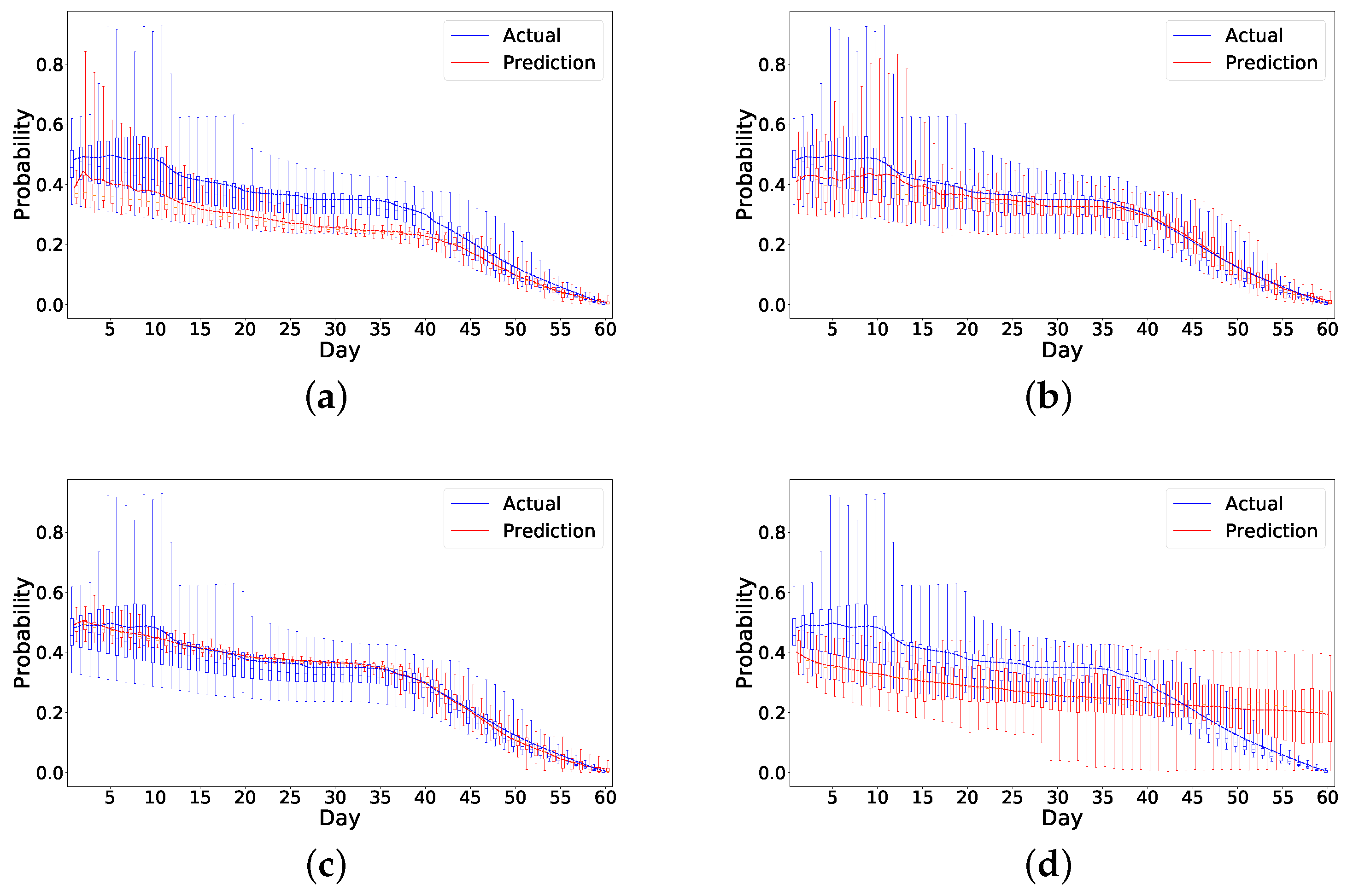 Sensors 21 07510 g007