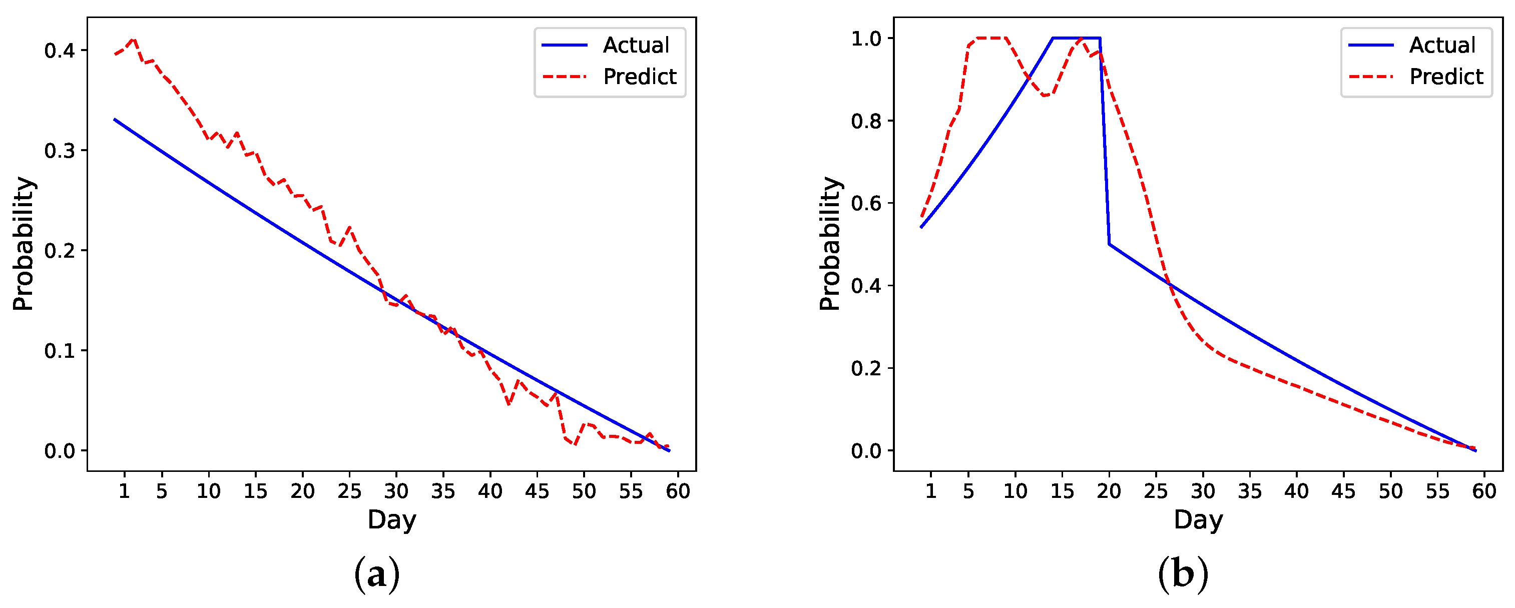 Sensors 21 07510 g008