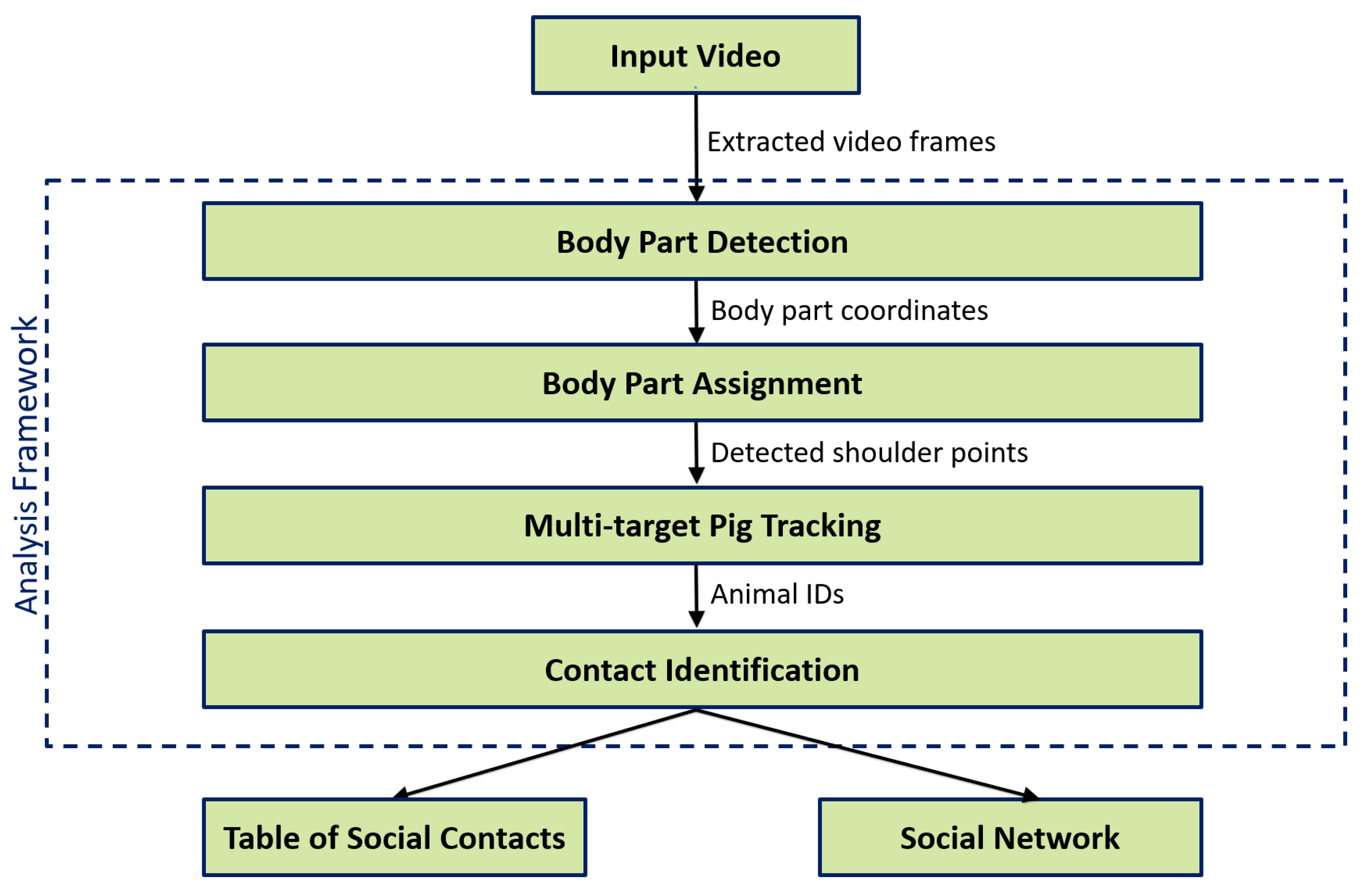 Sensors 21 07512 g001
