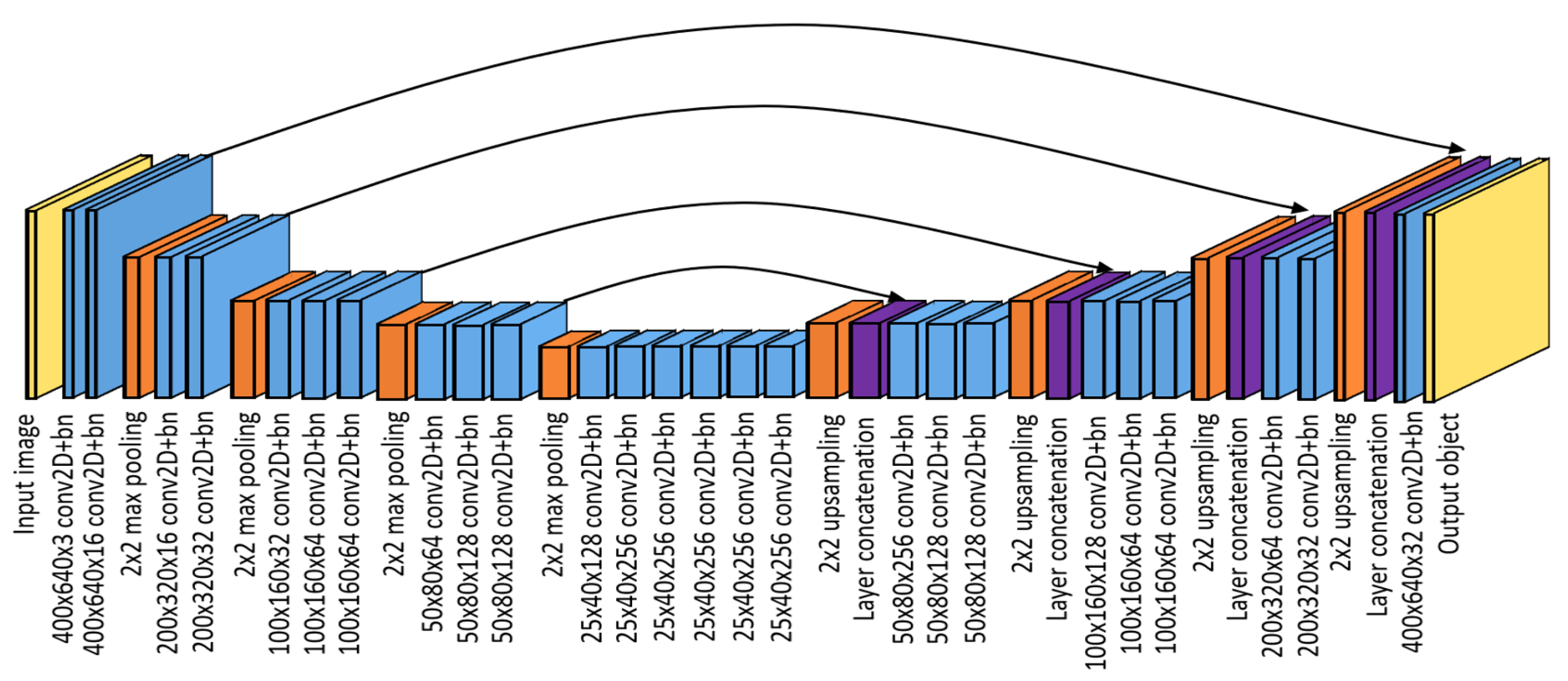 Sensors 21 07512 g004
