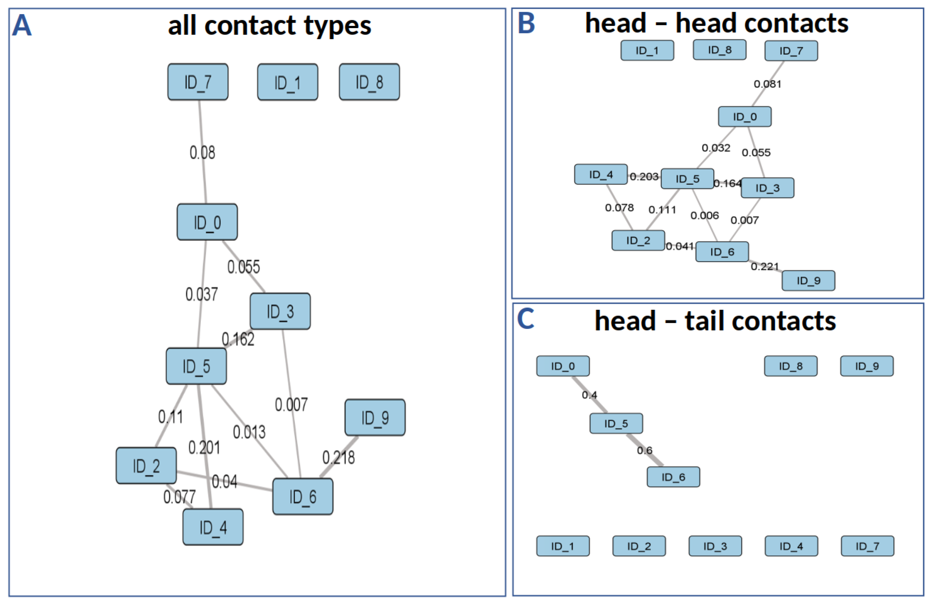 Sensors 21 07512 g011
