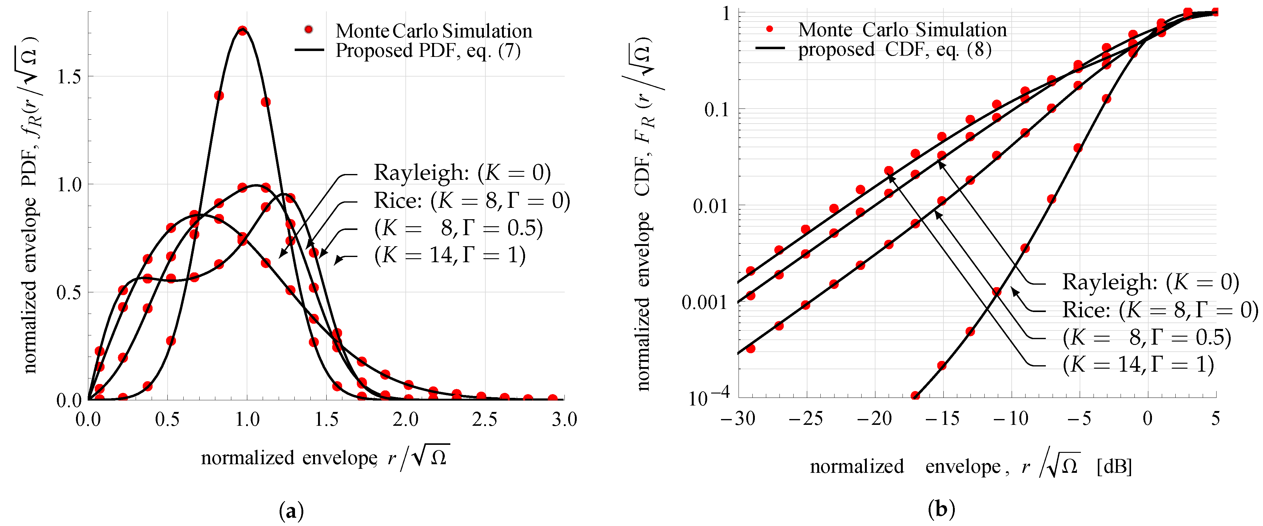 Sensors 21 07513 g004