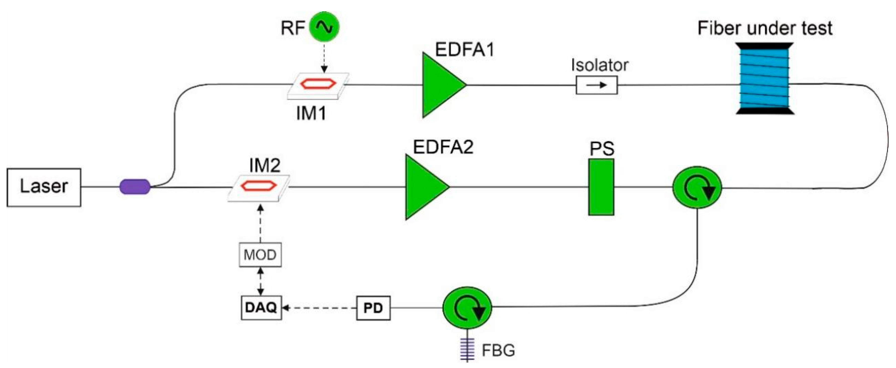 Sensors 21 07514 g002