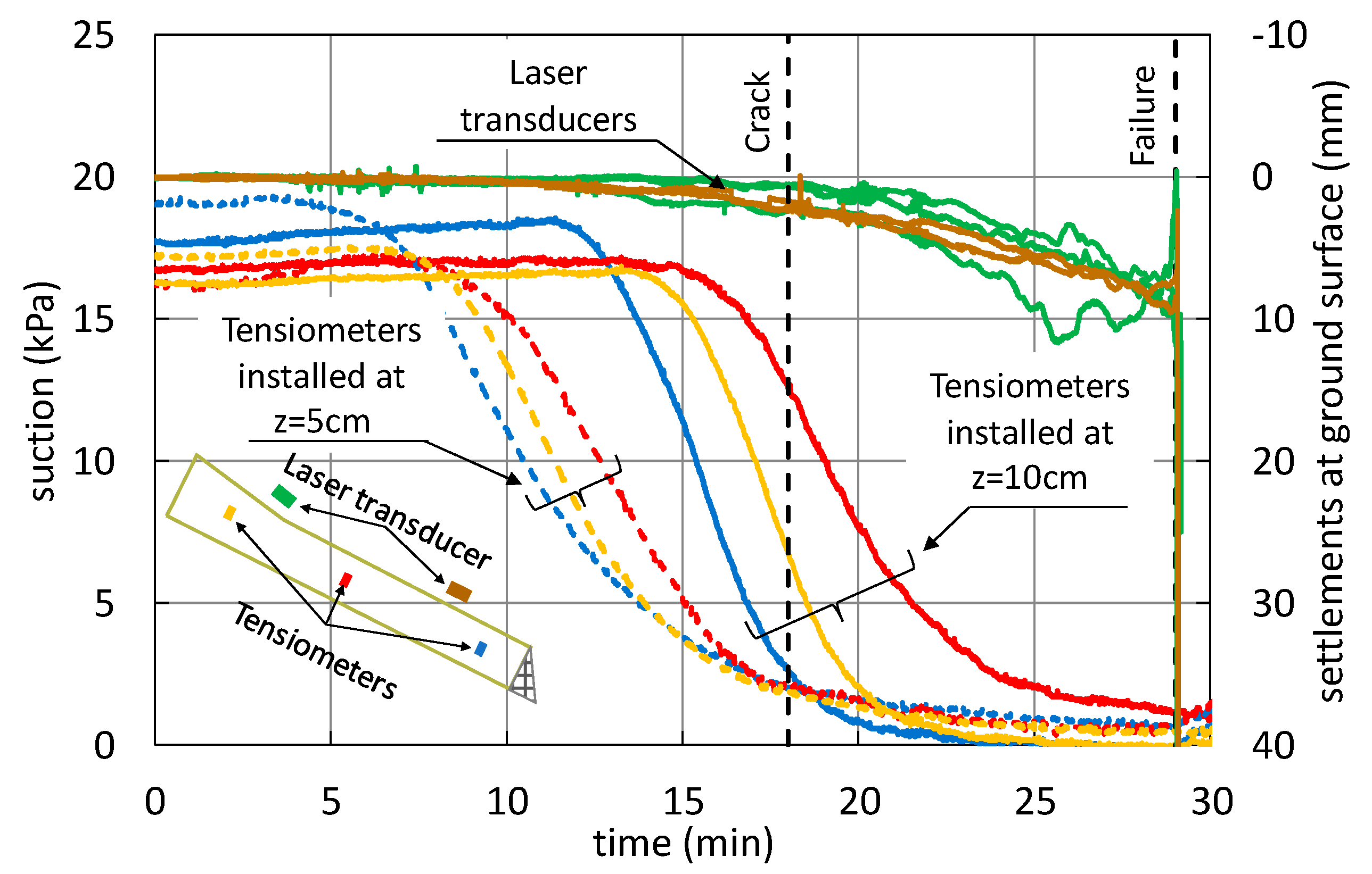 Sensors 21 07514 g004