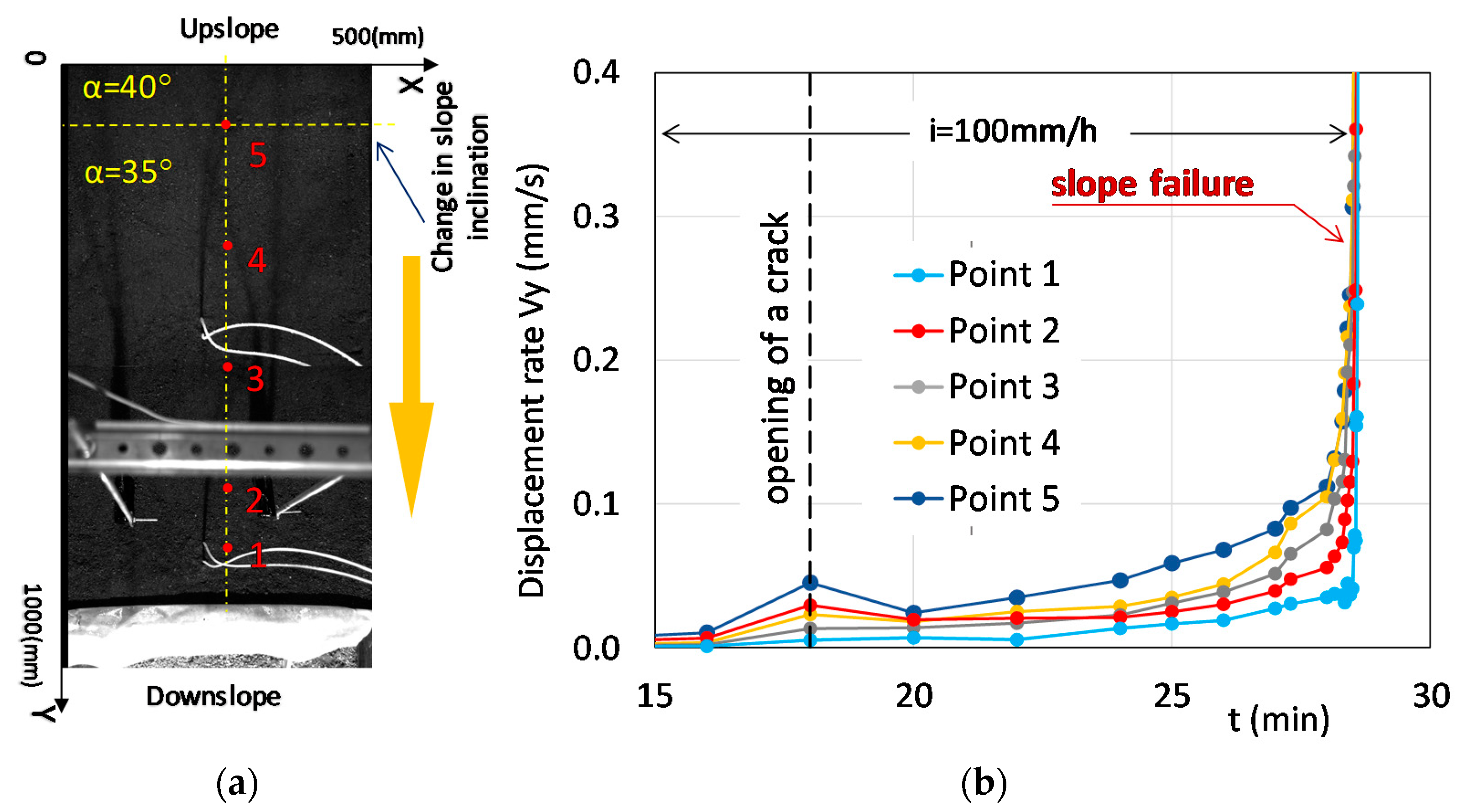 Sensors 21 07514 g005