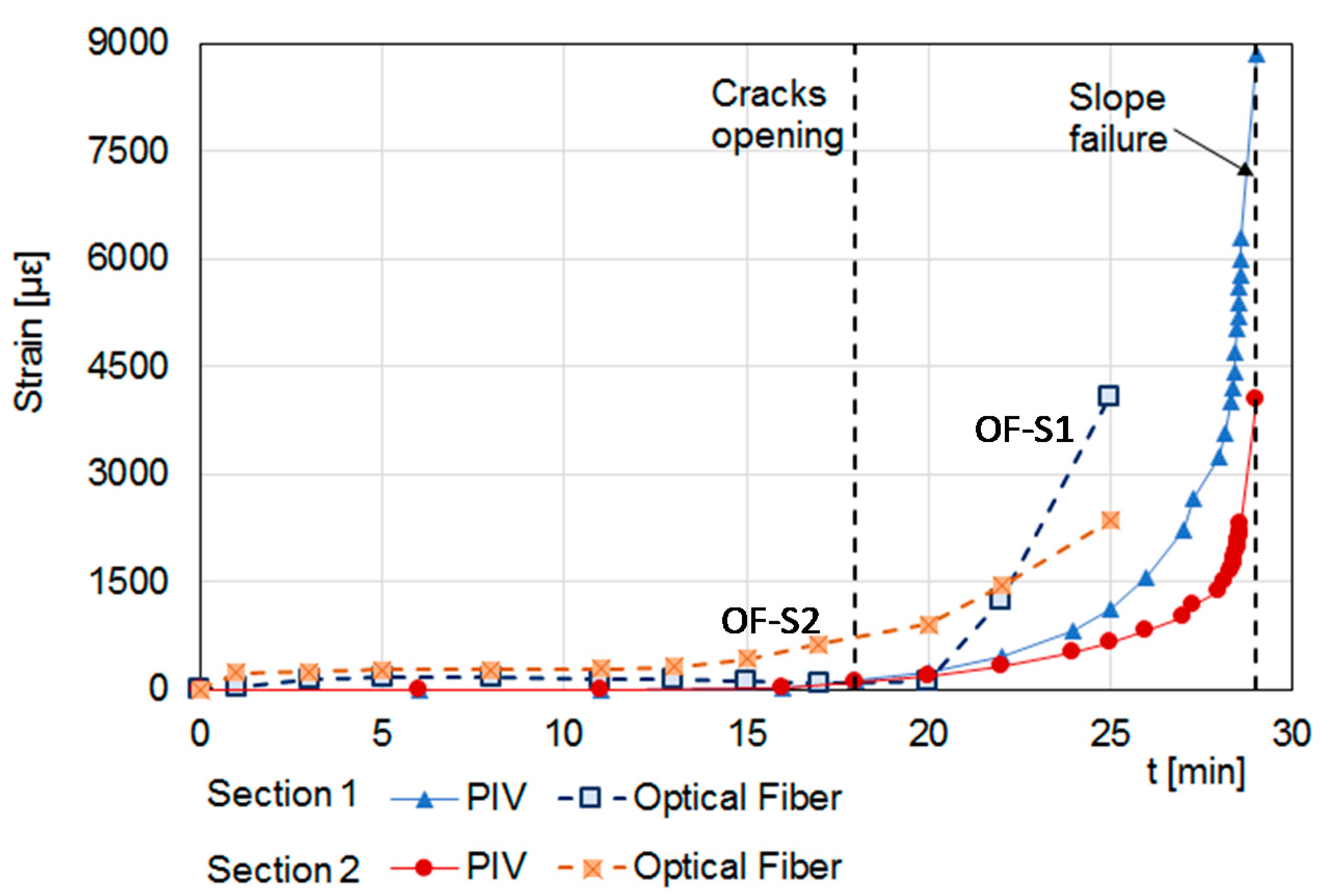 Sensors 21 07514 g007