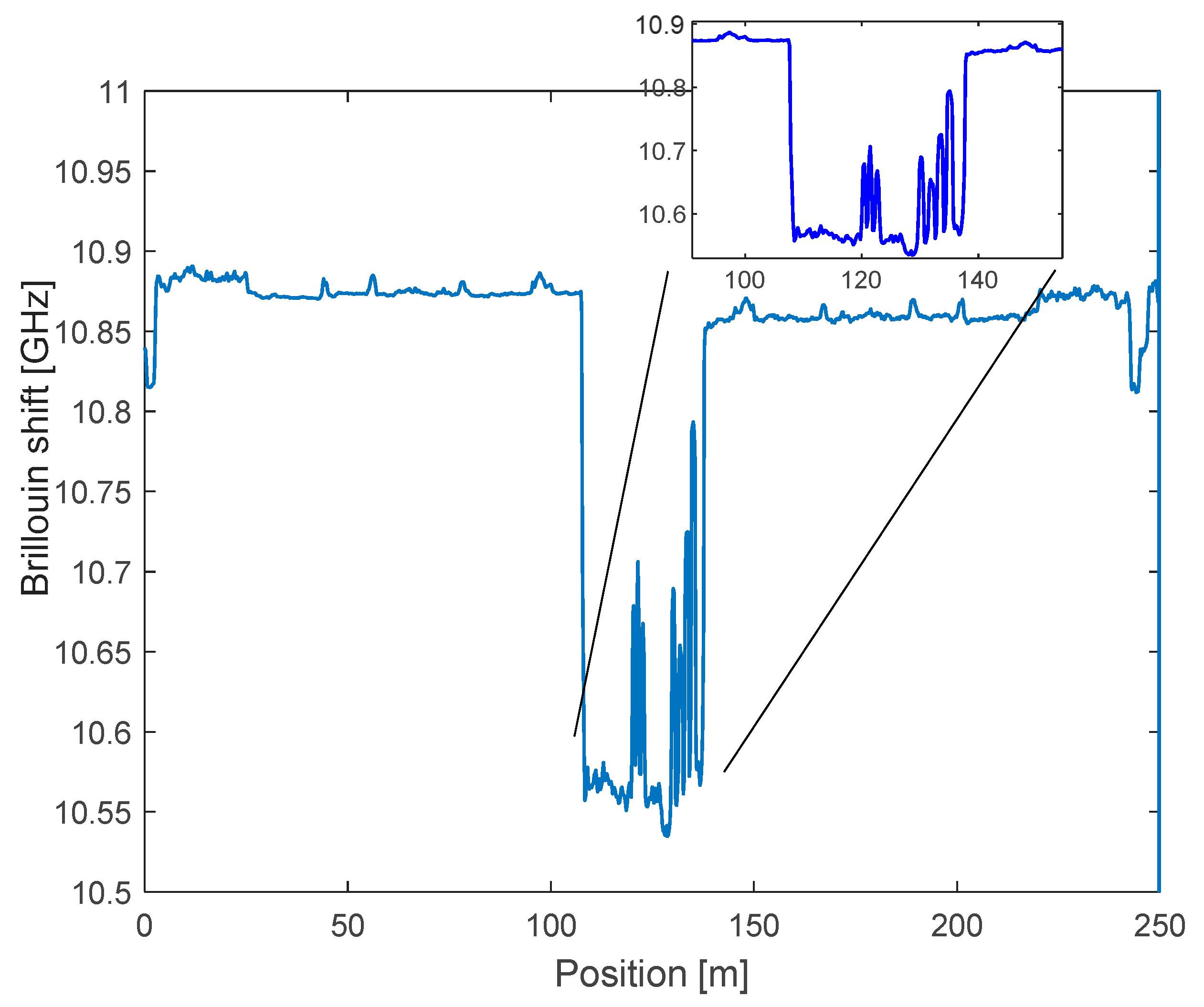Sensors 21 07514 g012