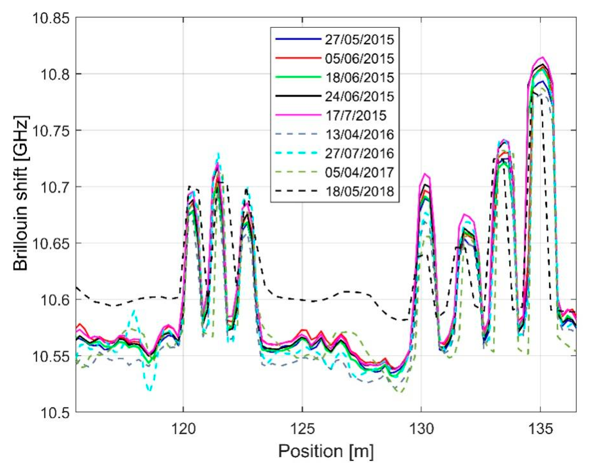 Sensors 21 07514 g013