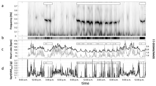 Sensors 21 07515 g0a1 550