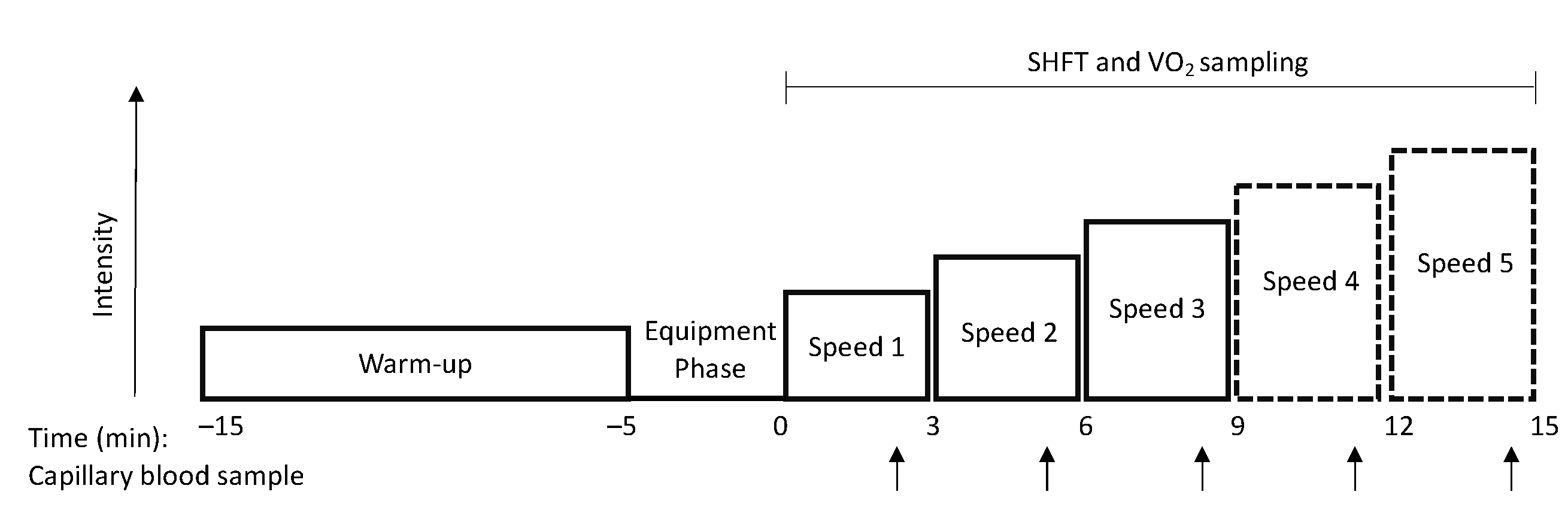 Sensors 21 07516 g002