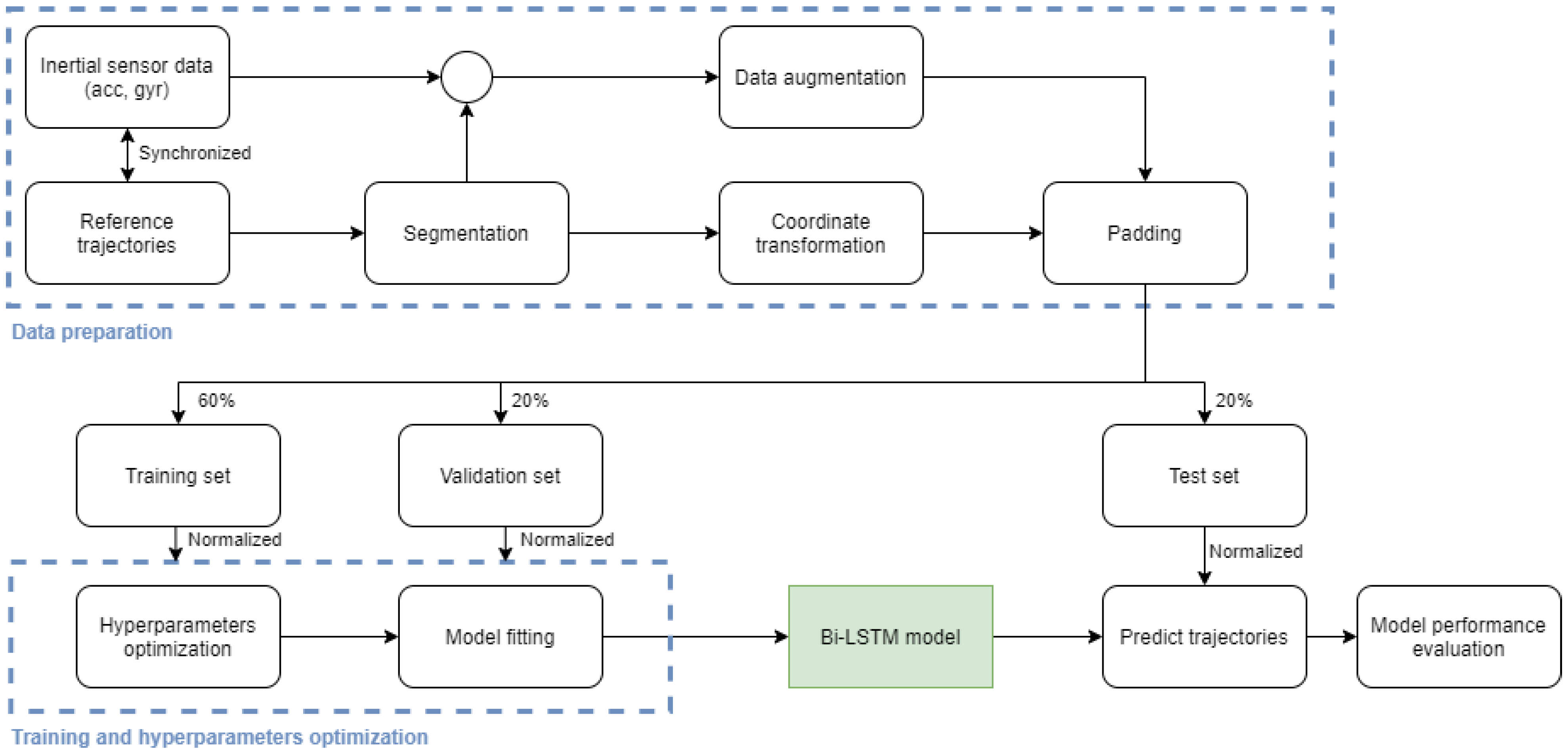 Sensors 21 07517 g004