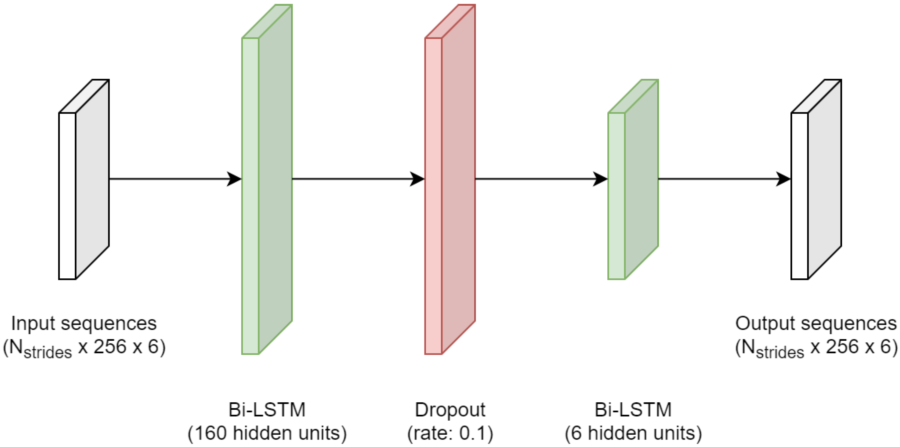Sensors 21 07517 g005