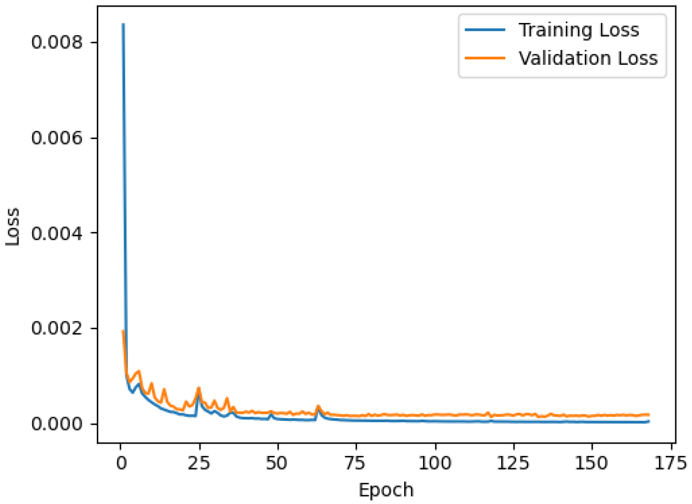 Sensors 21 07517 g008